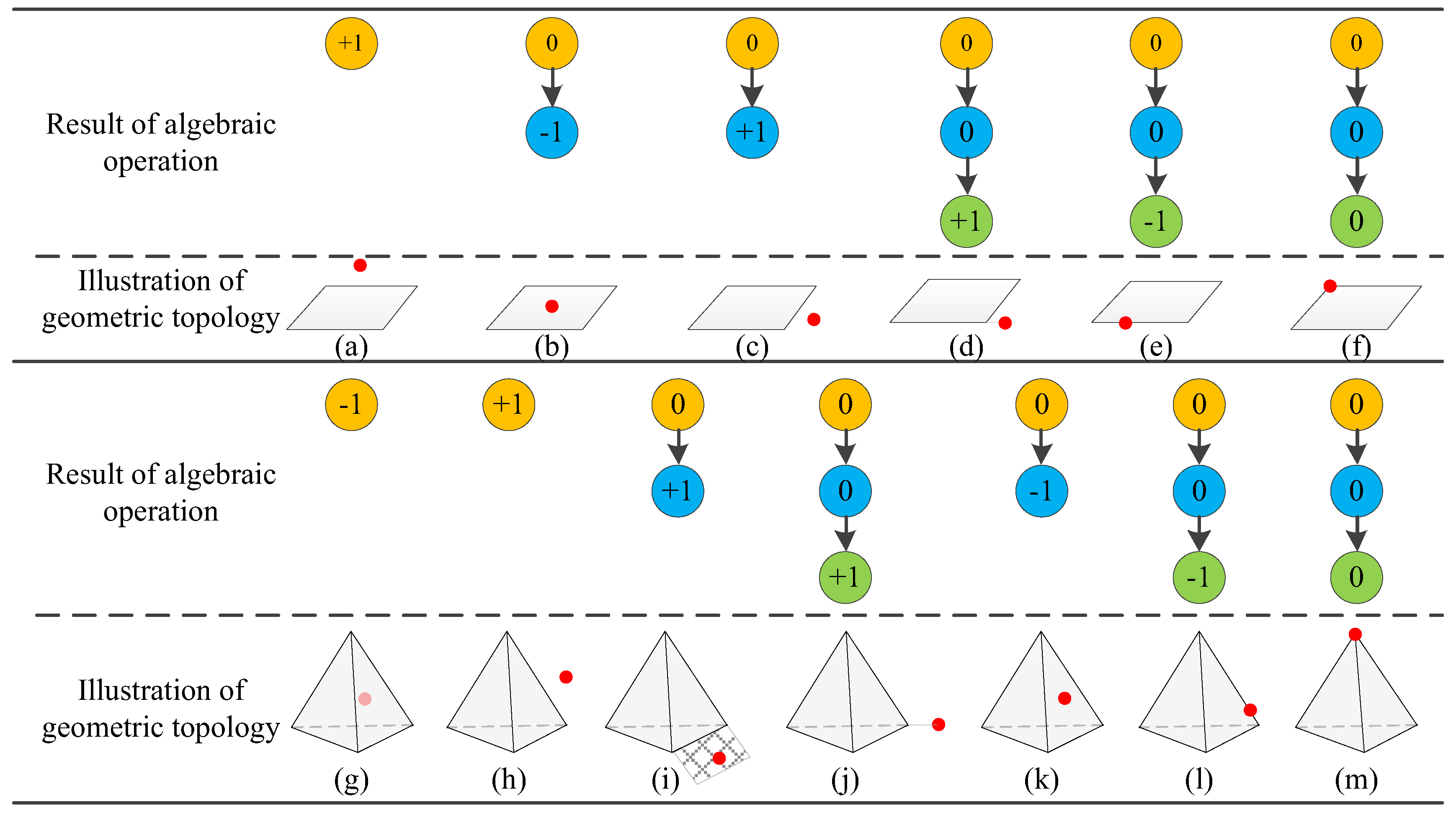Ijgi 08 00469 g007 Ijgi 08 00469 g007