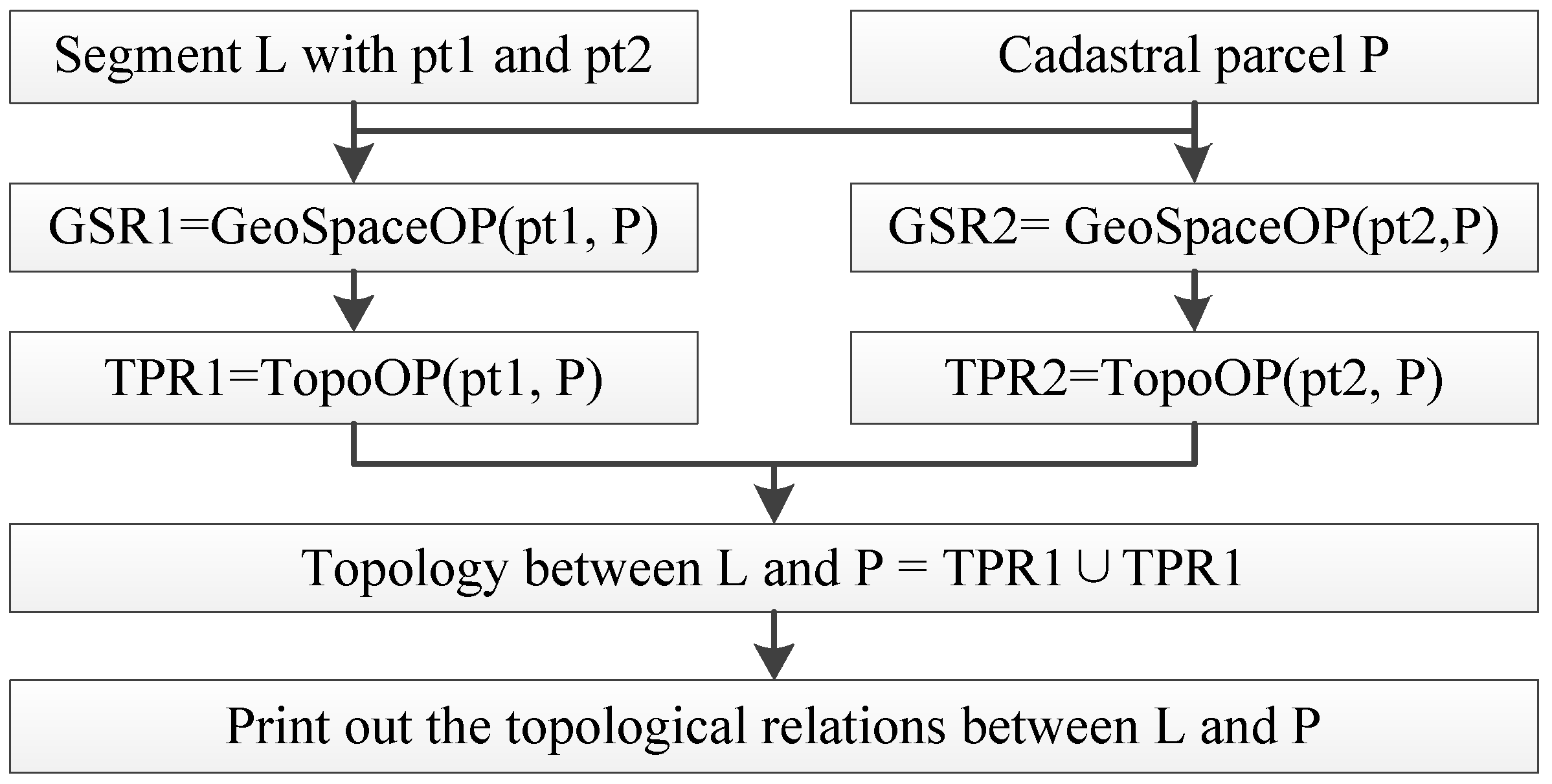 Ijgi 08 00469 g008 Ijgi 08 00469 g008