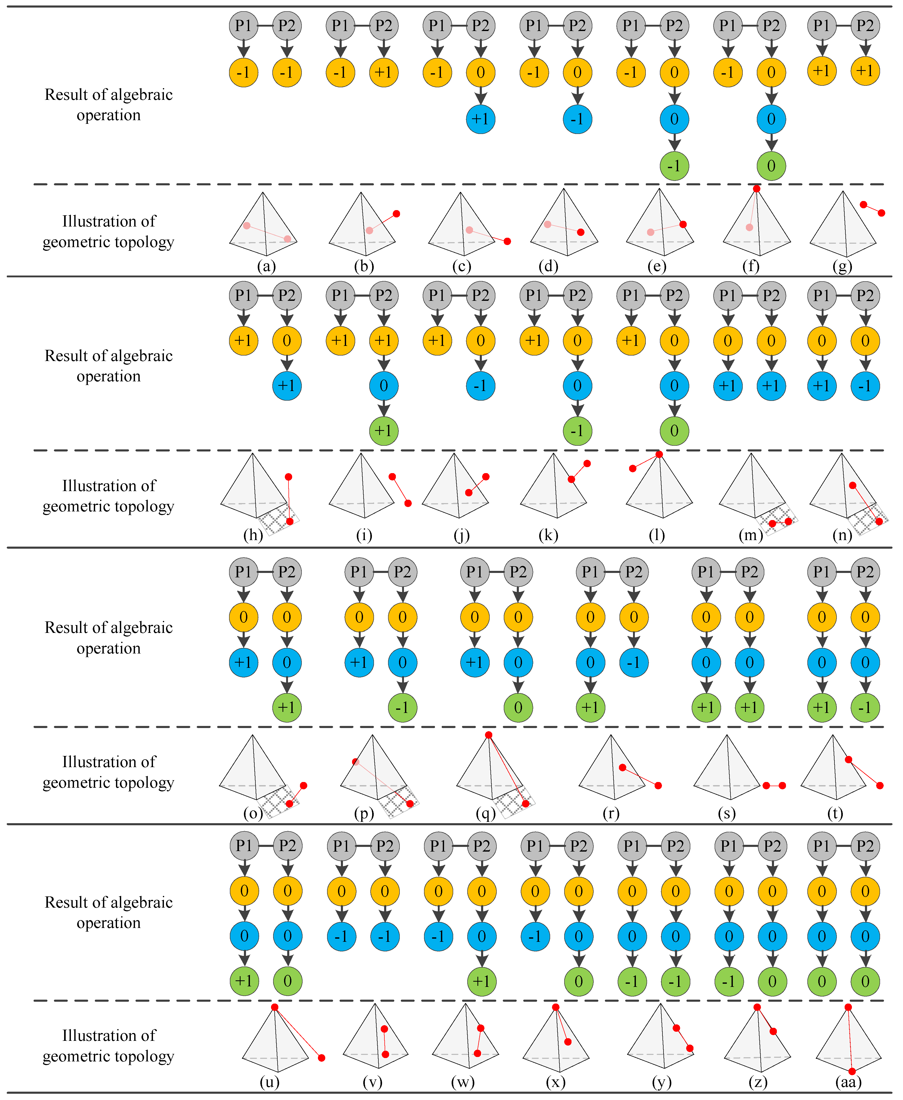 Ijgi 08 00469 g010 Ijgi 08 00469 g010