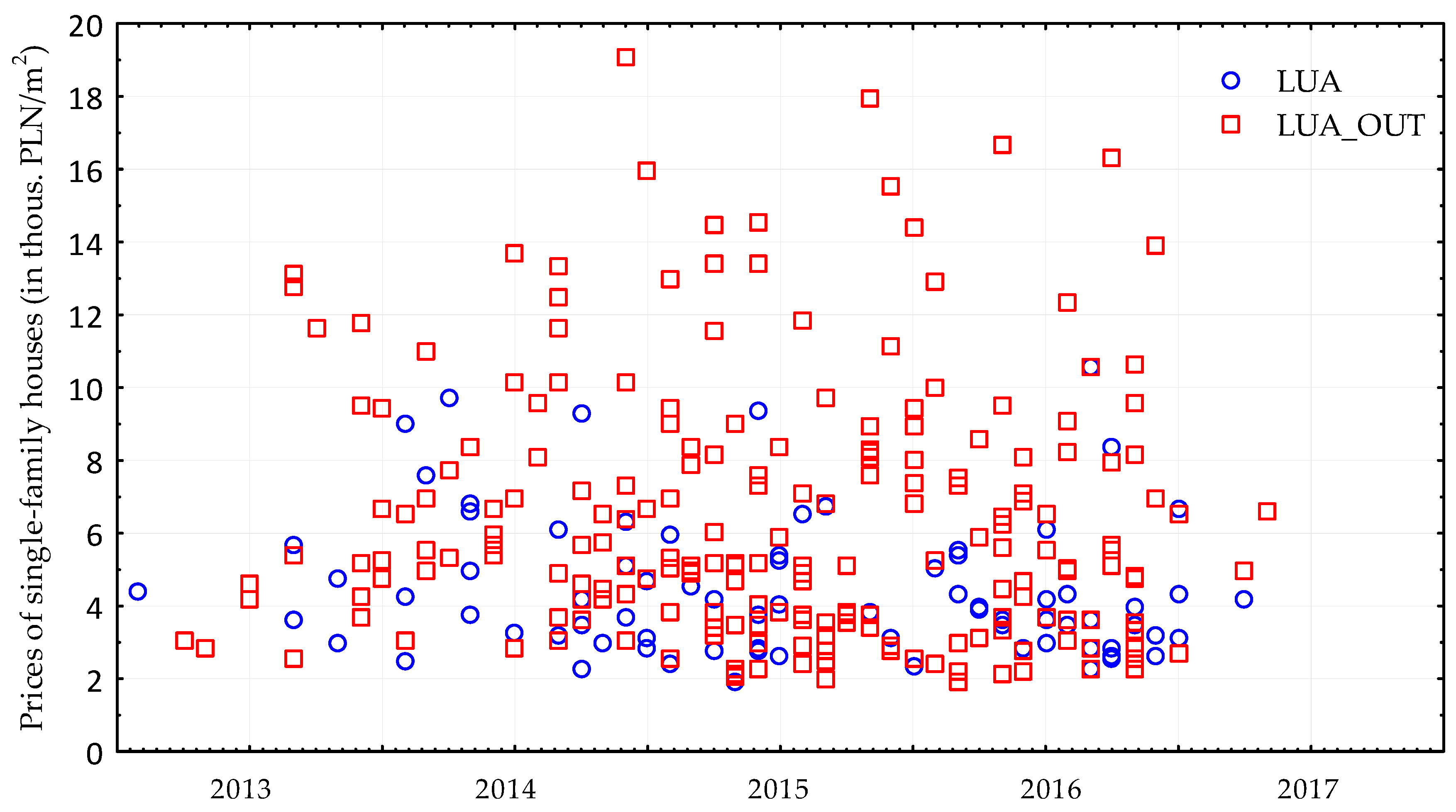 Ijgi 08 00471 g002 550