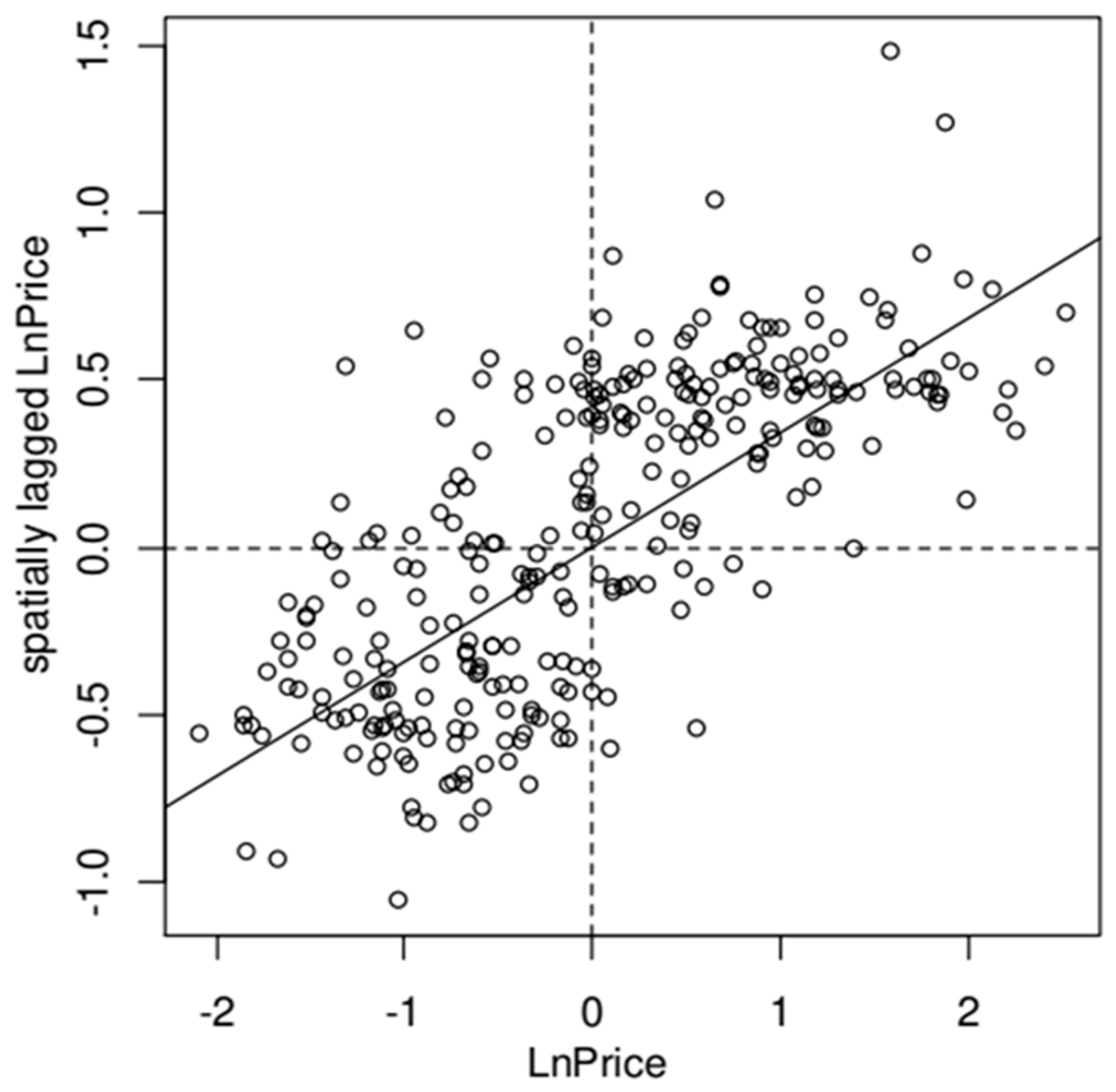 Ijgi 08 00471 g003 550