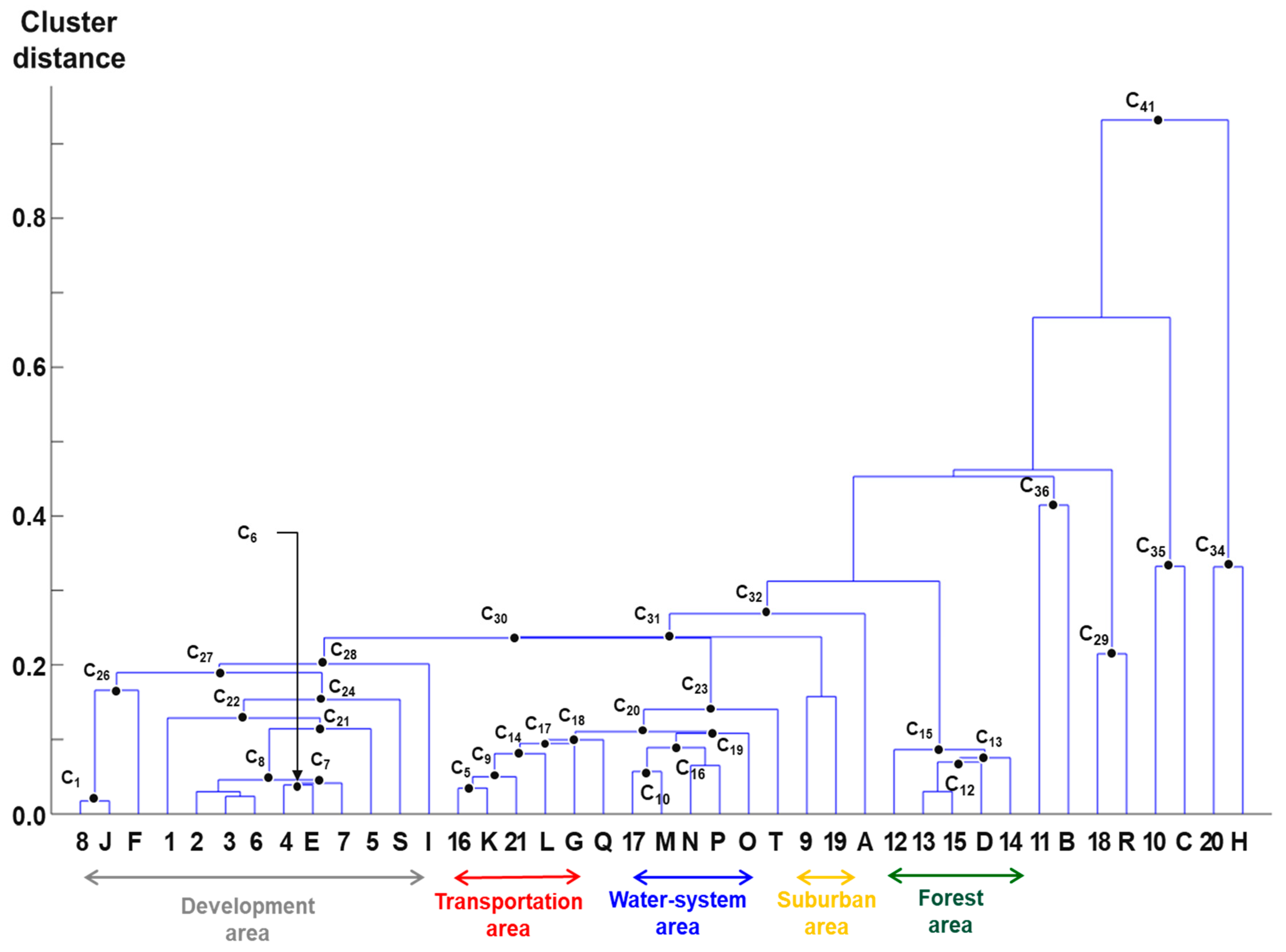 Ijgi 08 00479 g005 Ijgi 08 00479 g005