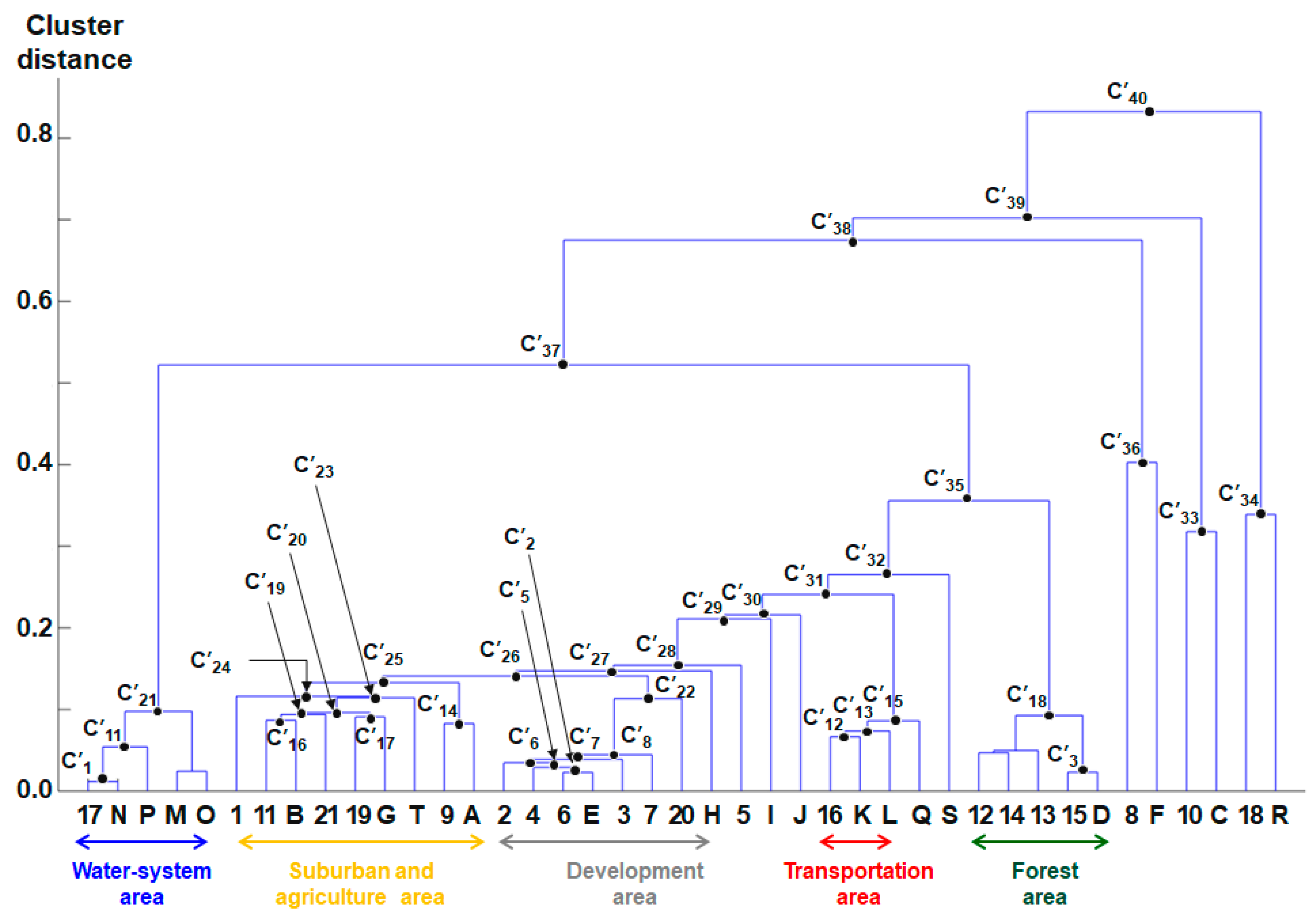 Ijgi 08 00479 g006 Ijgi 08 00479 g006