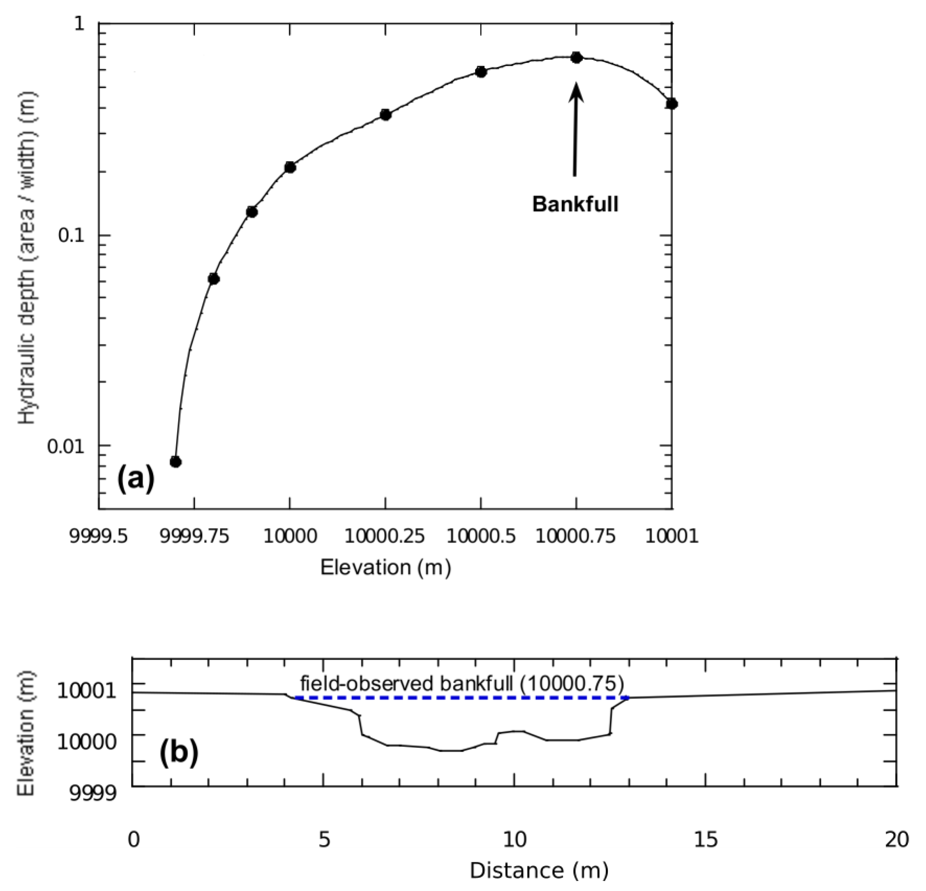 Ijgi 08 00480 g003 Ijgi 08 00480 g003