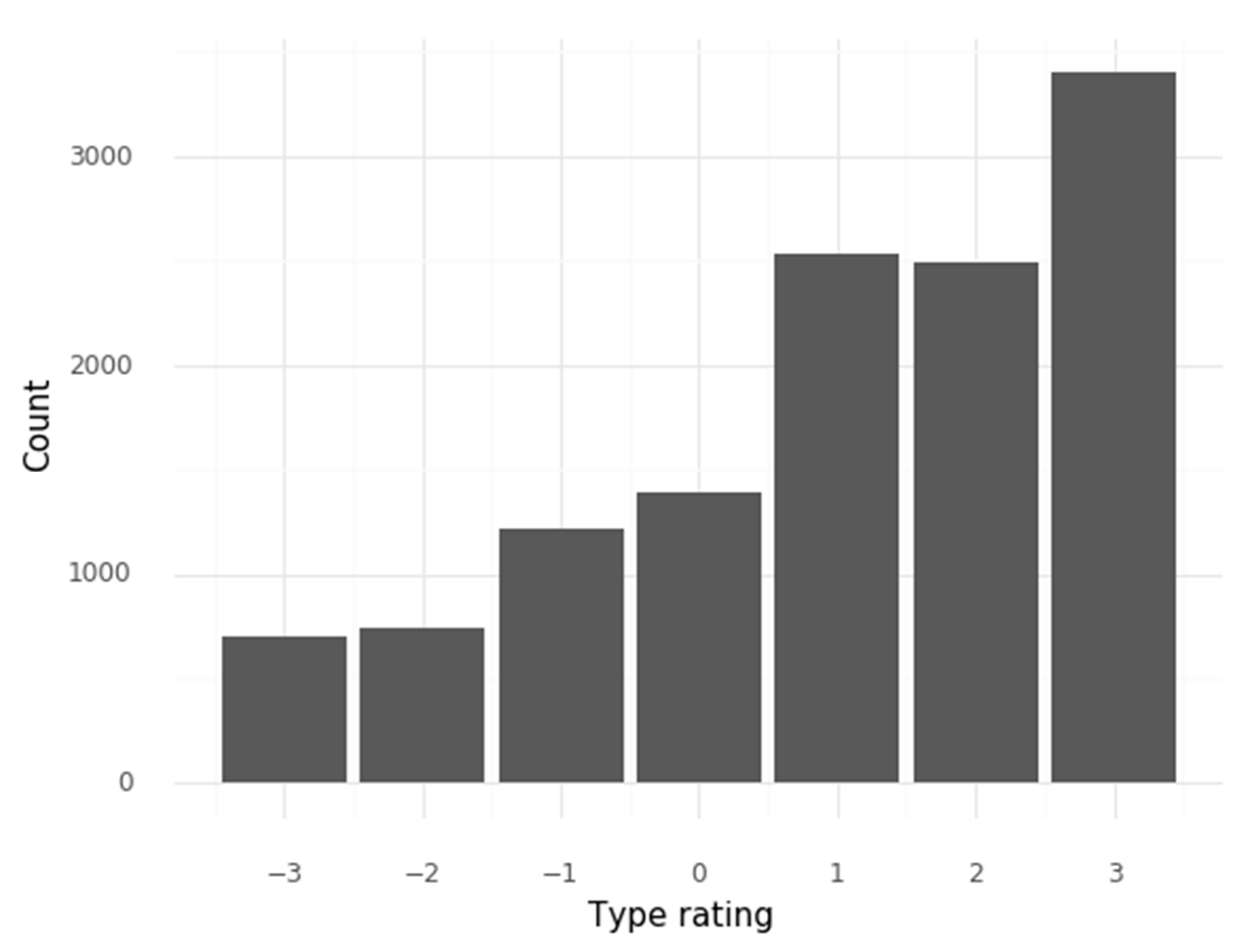 Ijgi 08 00482 g005 550