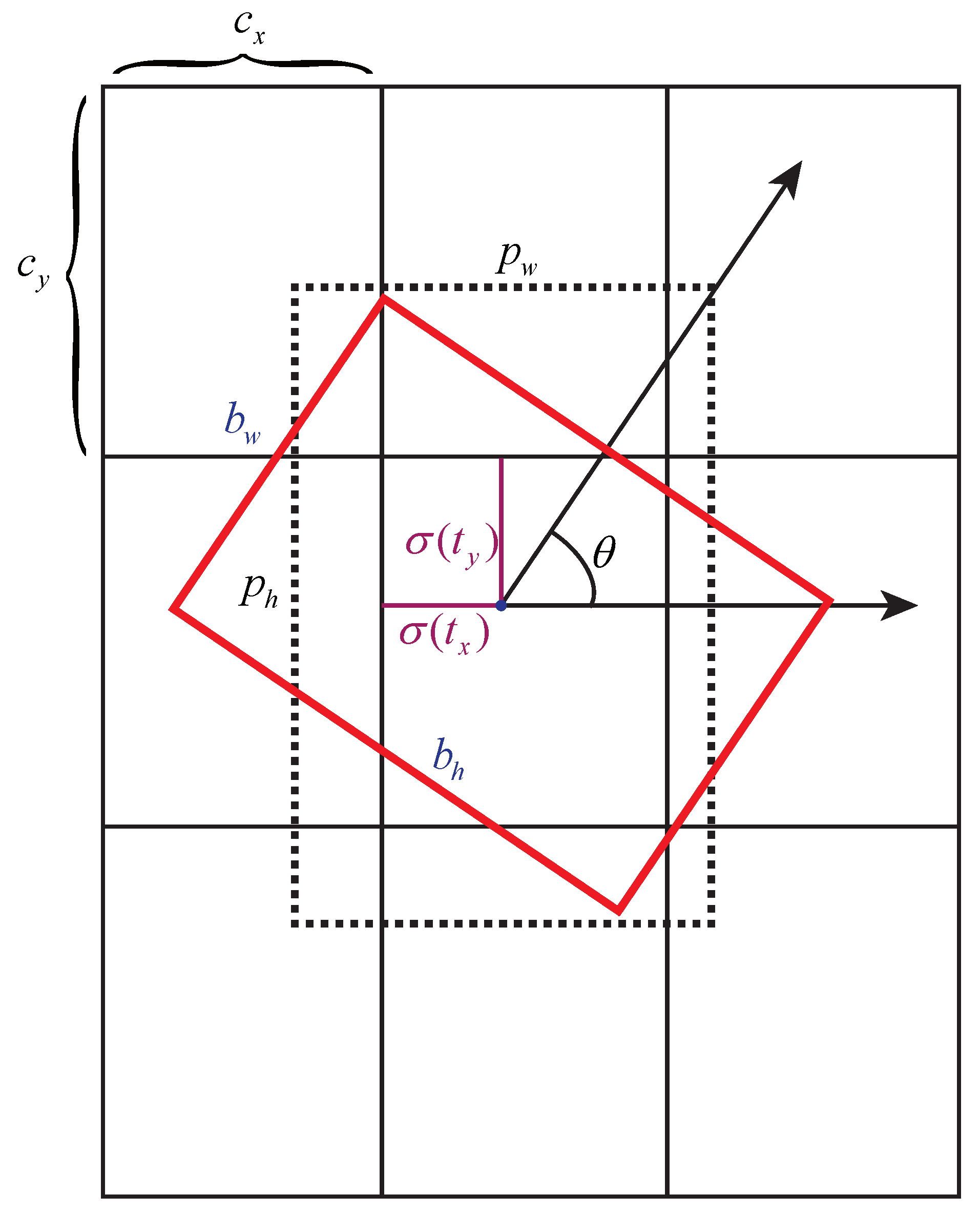 Ijgi 08 00483 g003 Ijgi 08 00483 g003