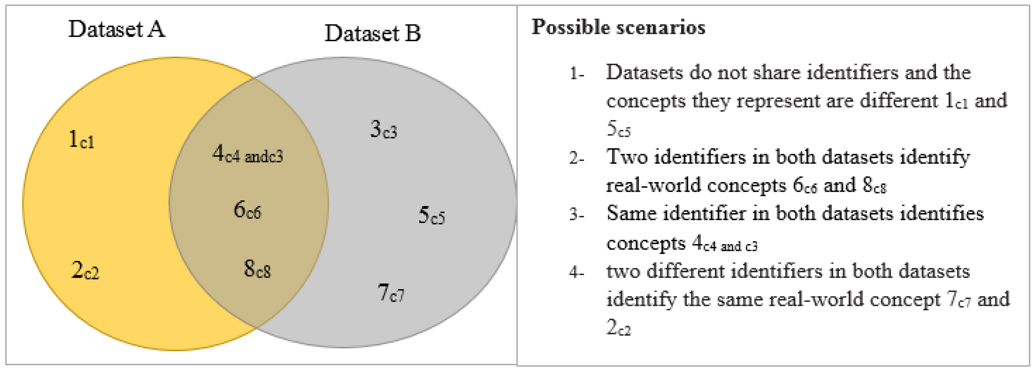 Ijgi 08 00484 g002 Ijgi 08 00484 g002