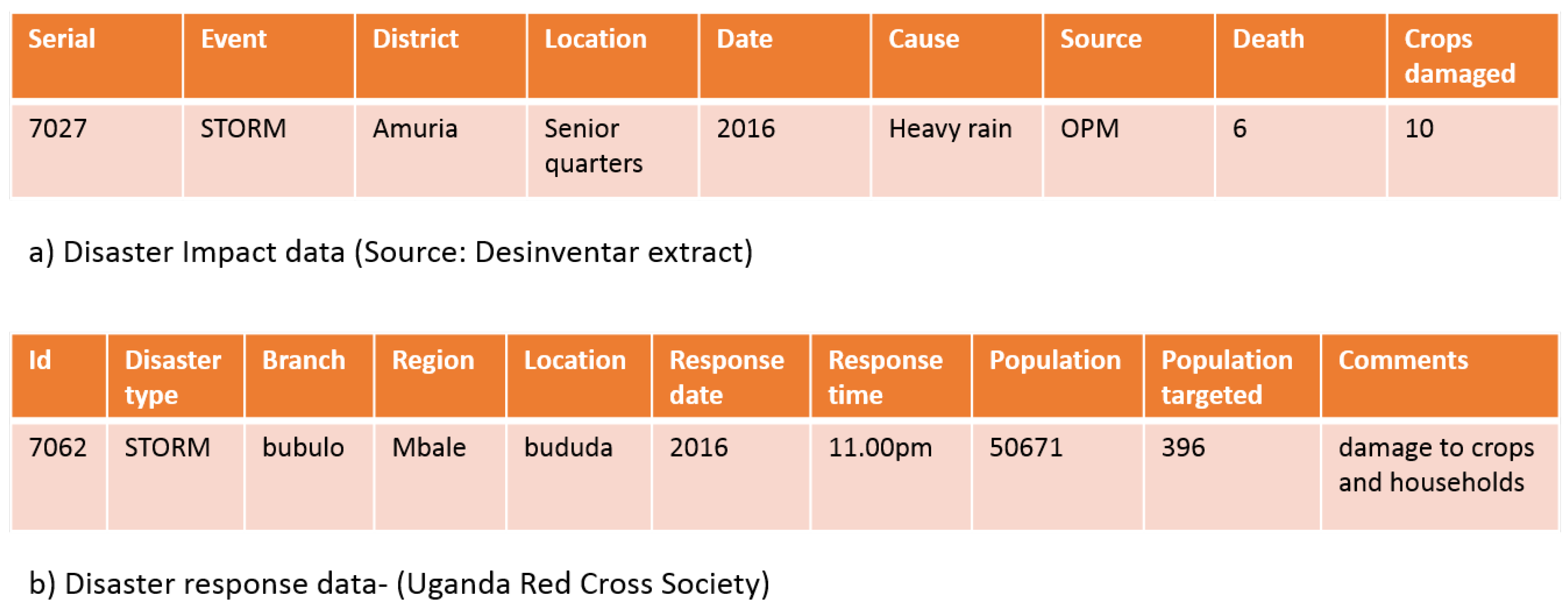 Ijgi 08 00484 g003 Ijgi 08 00484 g003