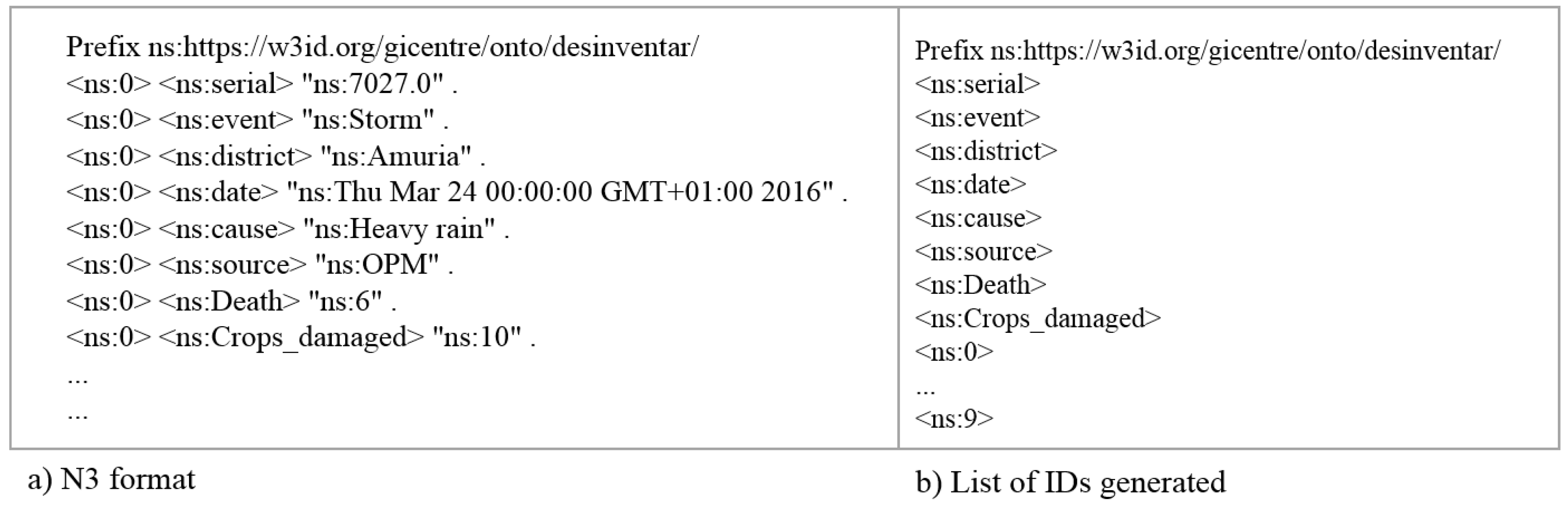 Ijgi 08 00484 g004 Ijgi 08 00484 g004