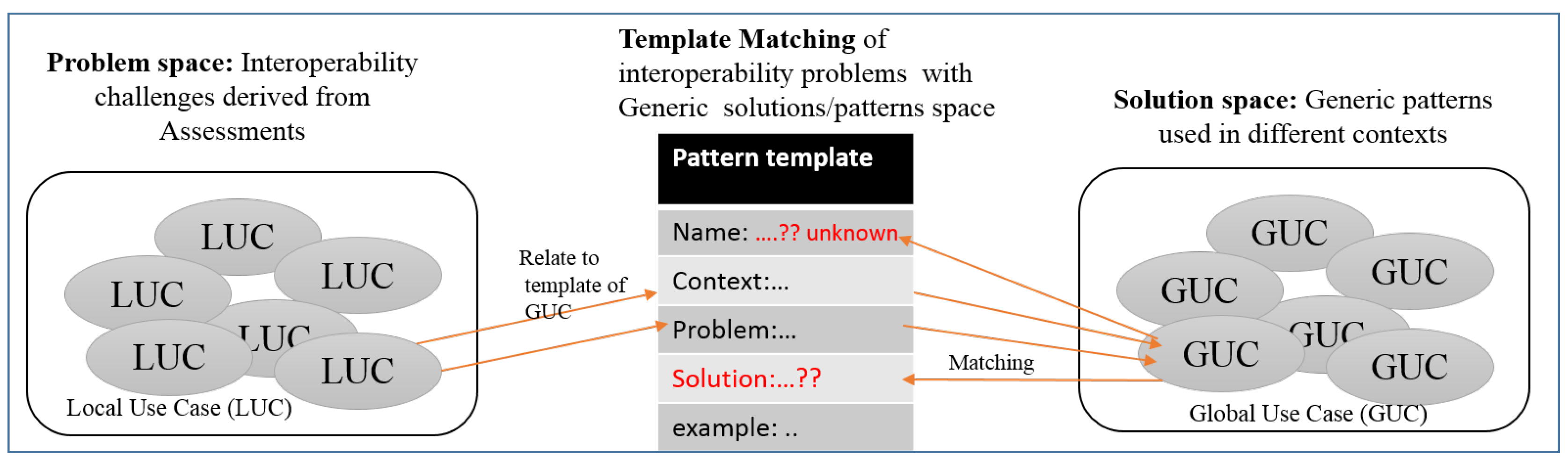 Ijgi 08 00484 g006 Ijgi 08 00484 g006