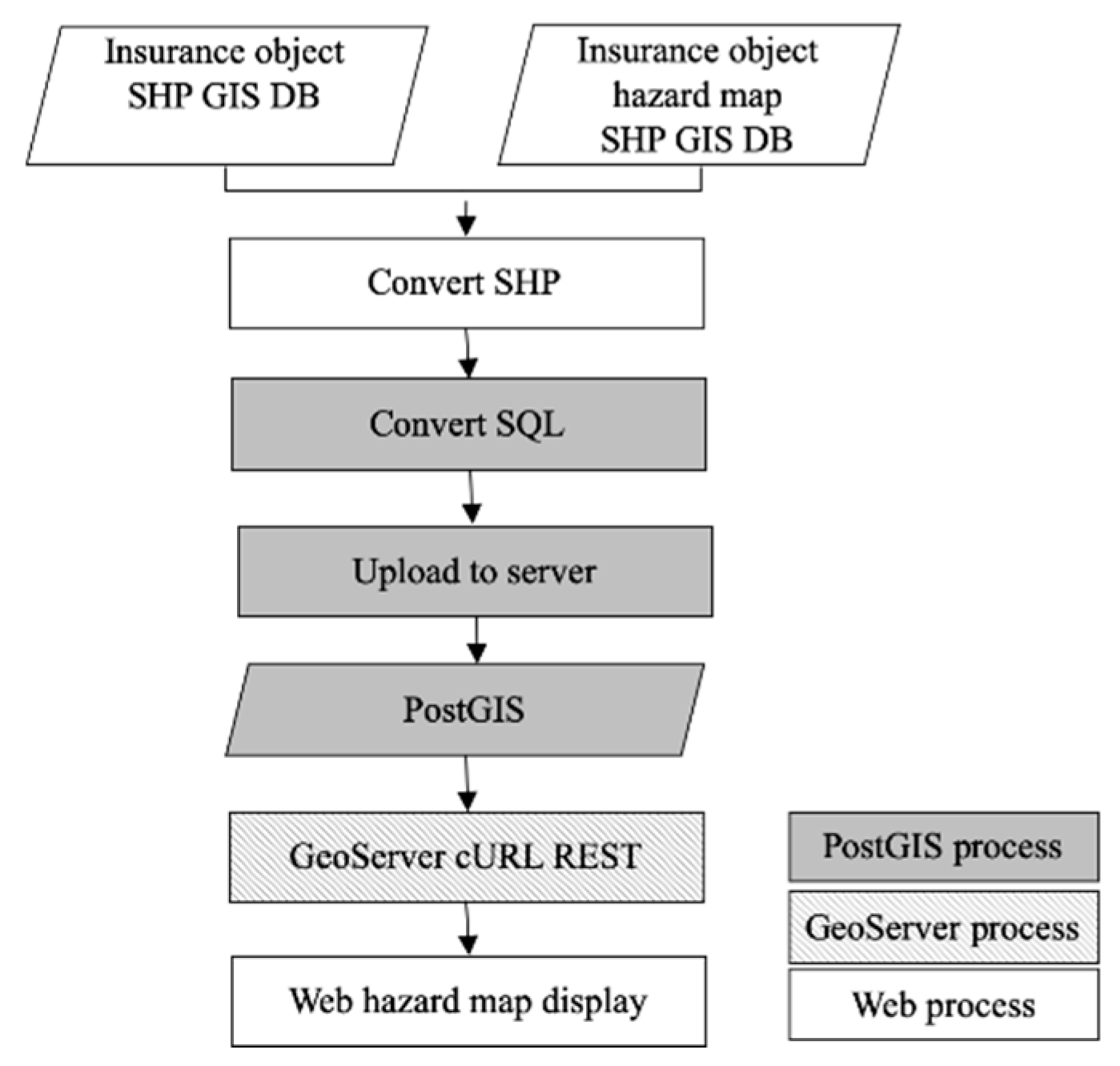 Ijgi 08 00485 g009