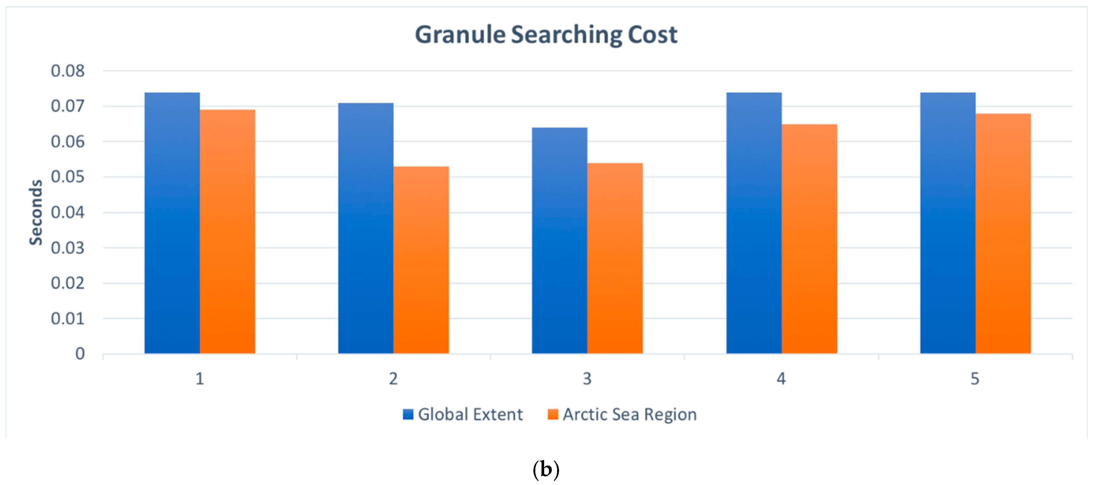 Ijgi 08 00494 g017b Ijgi 08 00494 g017b