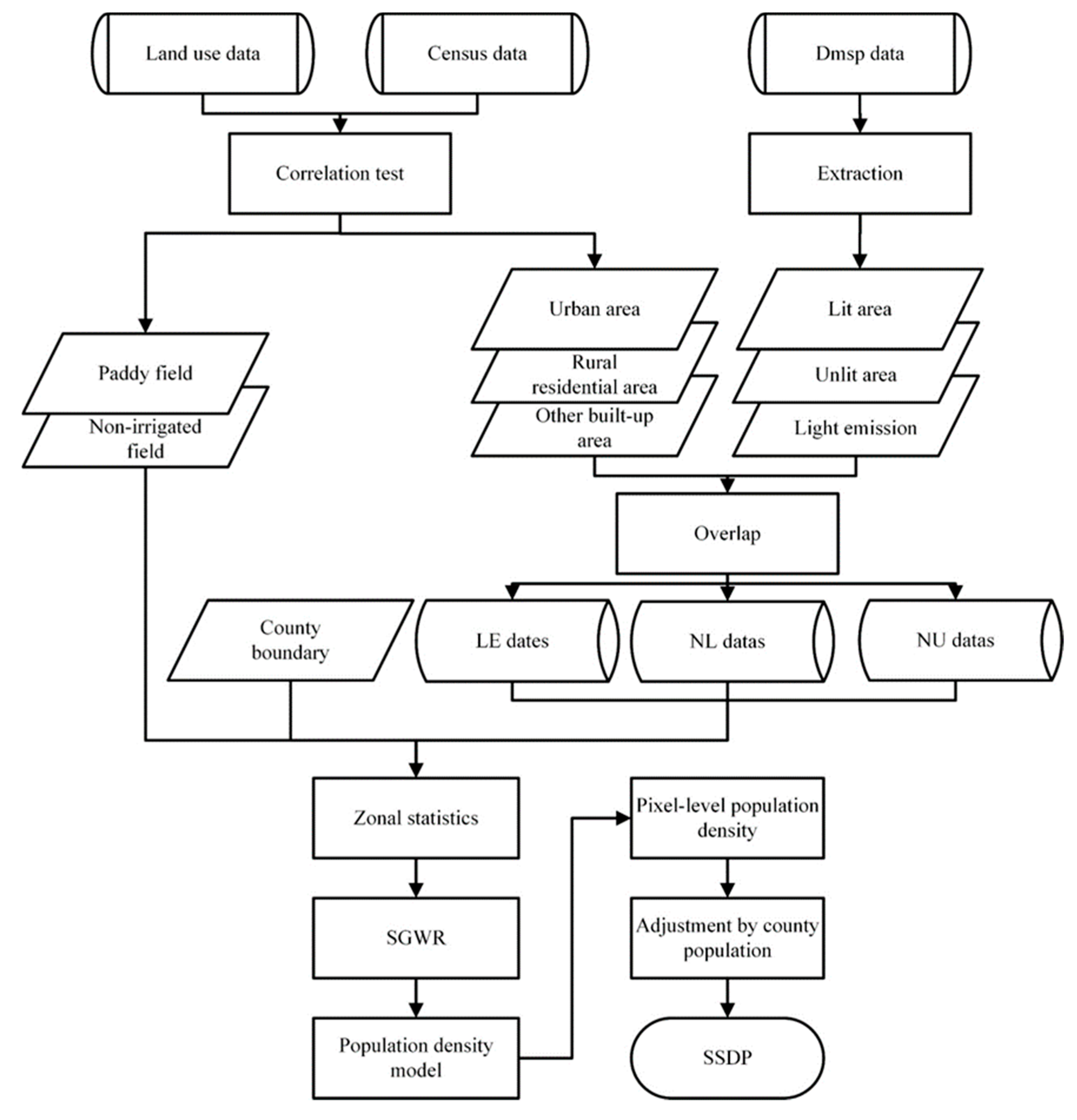 Ijgi 08 00495 g002 Ijgi 08 00495 g002