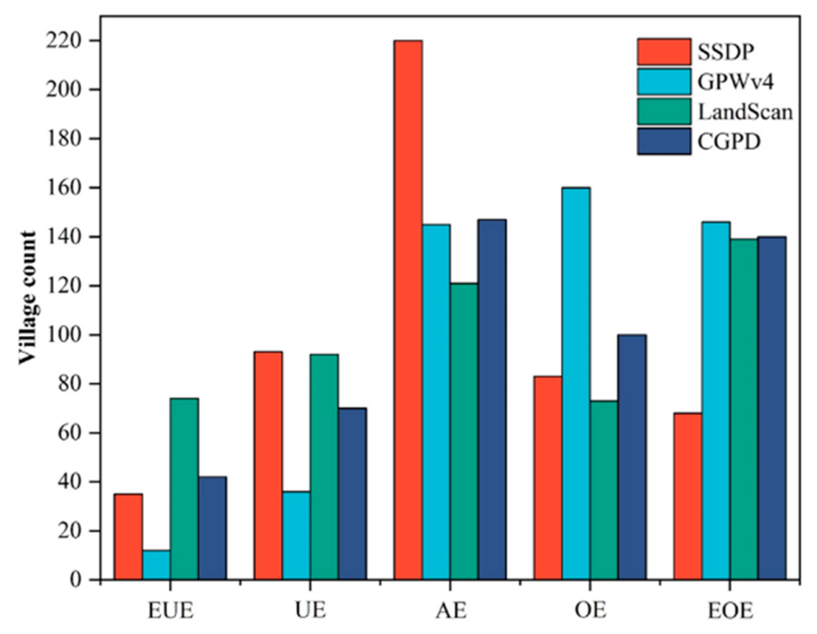 Ijgi 08 00495 g007 Ijgi 08 00495 g007