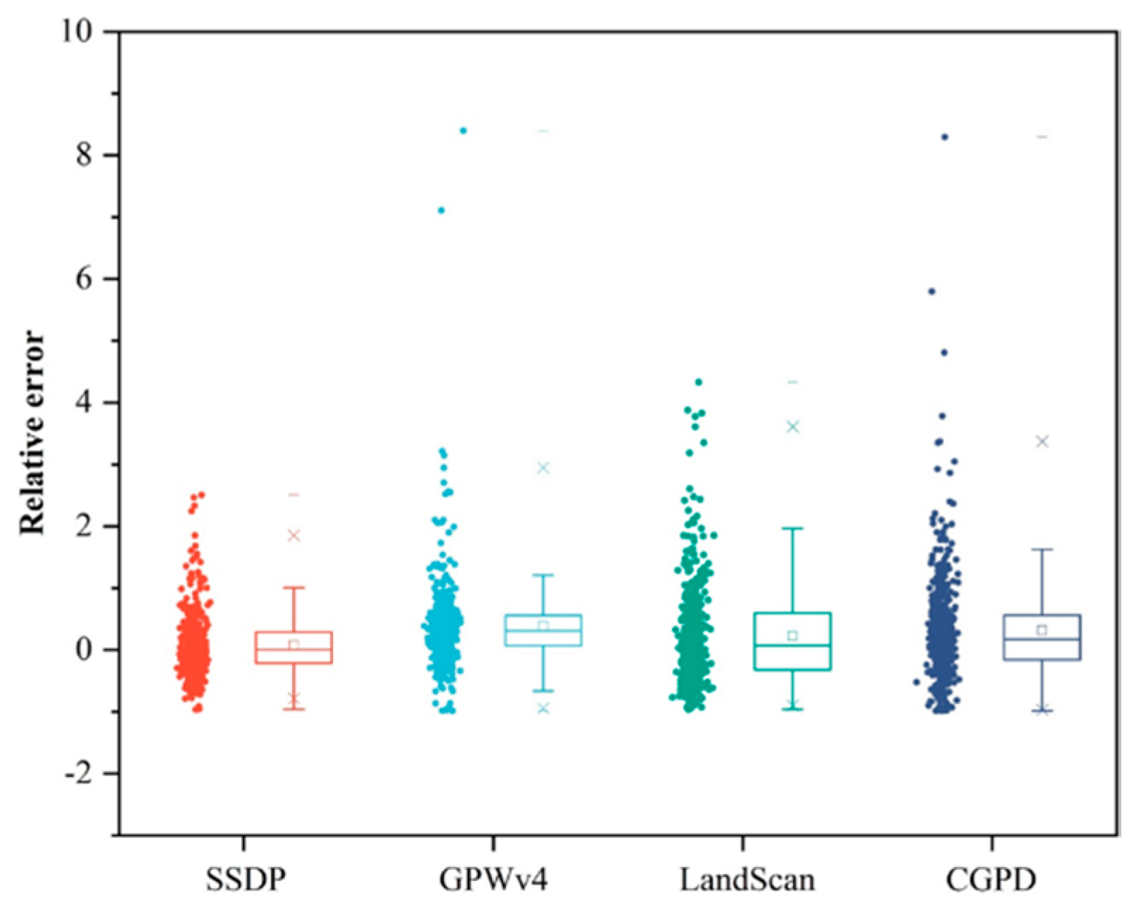 Ijgi 08 00495 g008 Ijgi 08 00495 g008