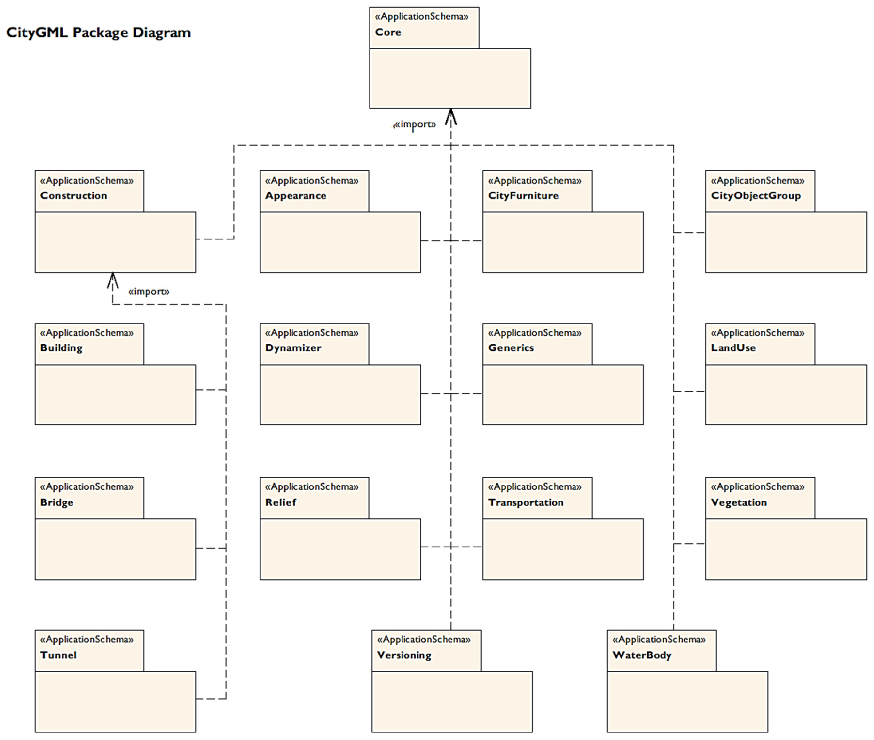 Ijgi Free Full Text Utilizing Bim And Gis For Representation