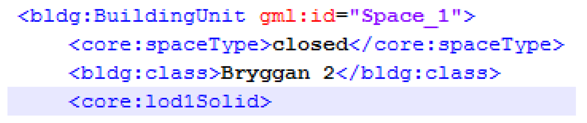 Ijgi 08 00503 g016 550