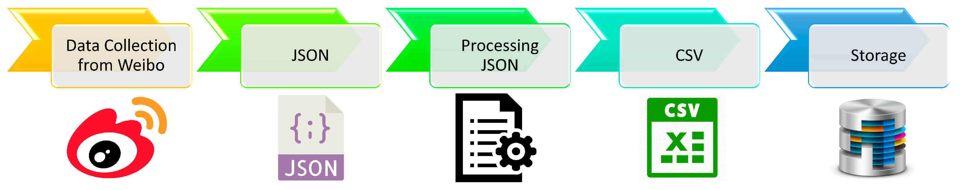 Ijgi 08 00506 g002 Ijgi 08 00506 g002