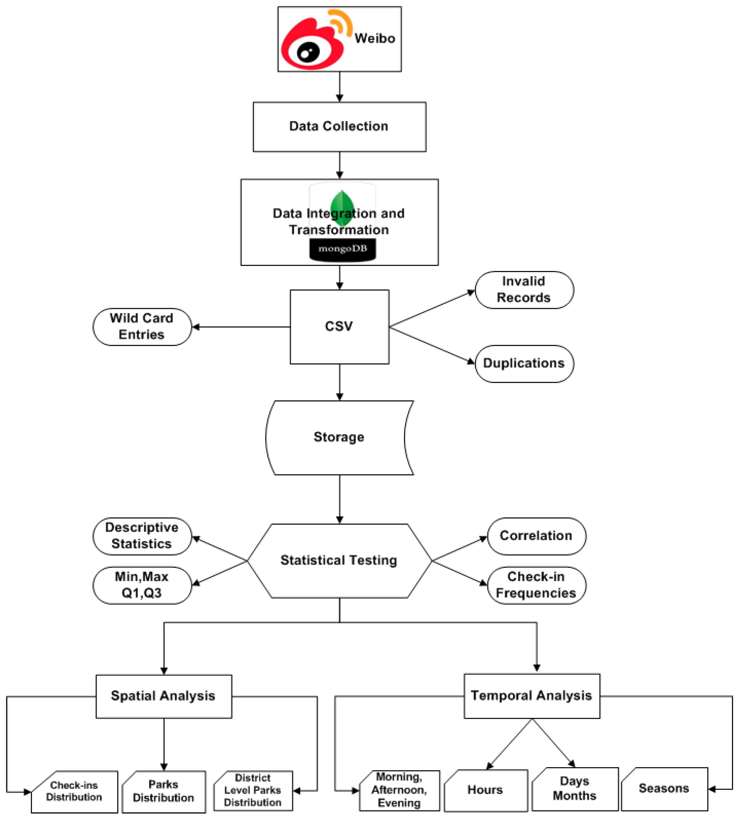 Ijgi 08 00506 g003 Ijgi 08 00506 g003