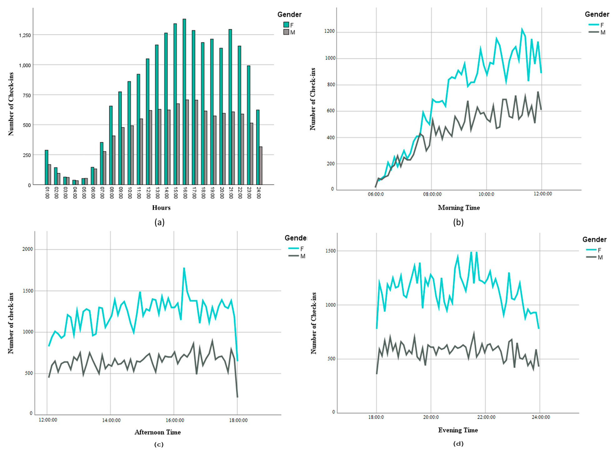 Ijgi 08 00506 g007 Ijgi 08 00506 g007