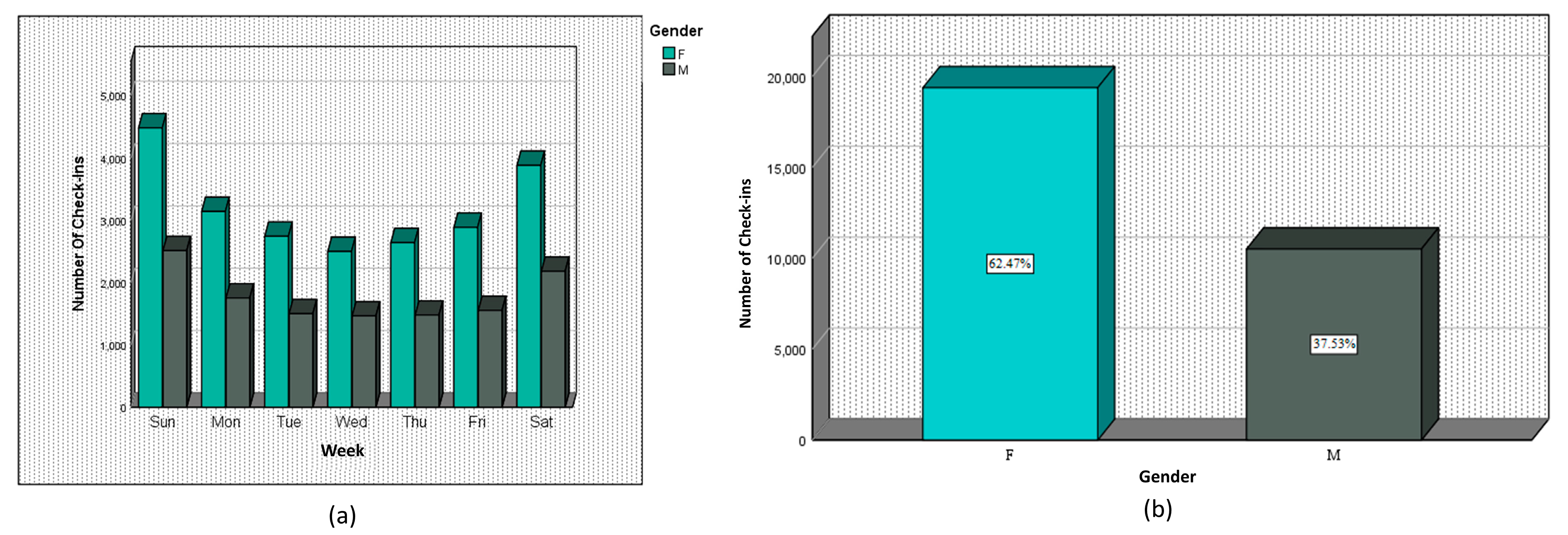 Ijgi 08 00506 g008 Ijgi 08 00506 g008