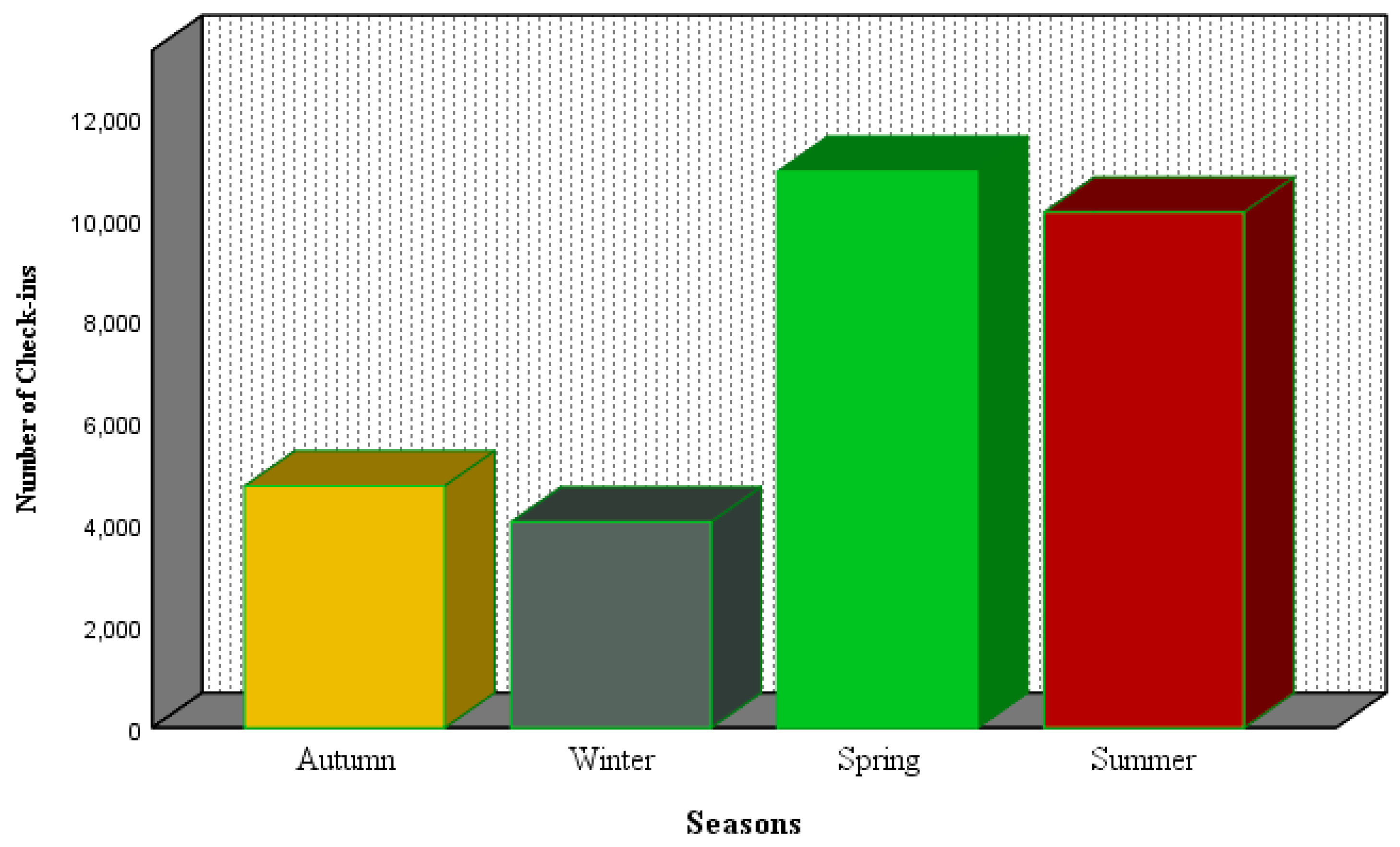 Ijgi 08 00506 g009 Ijgi 08 00506 g009