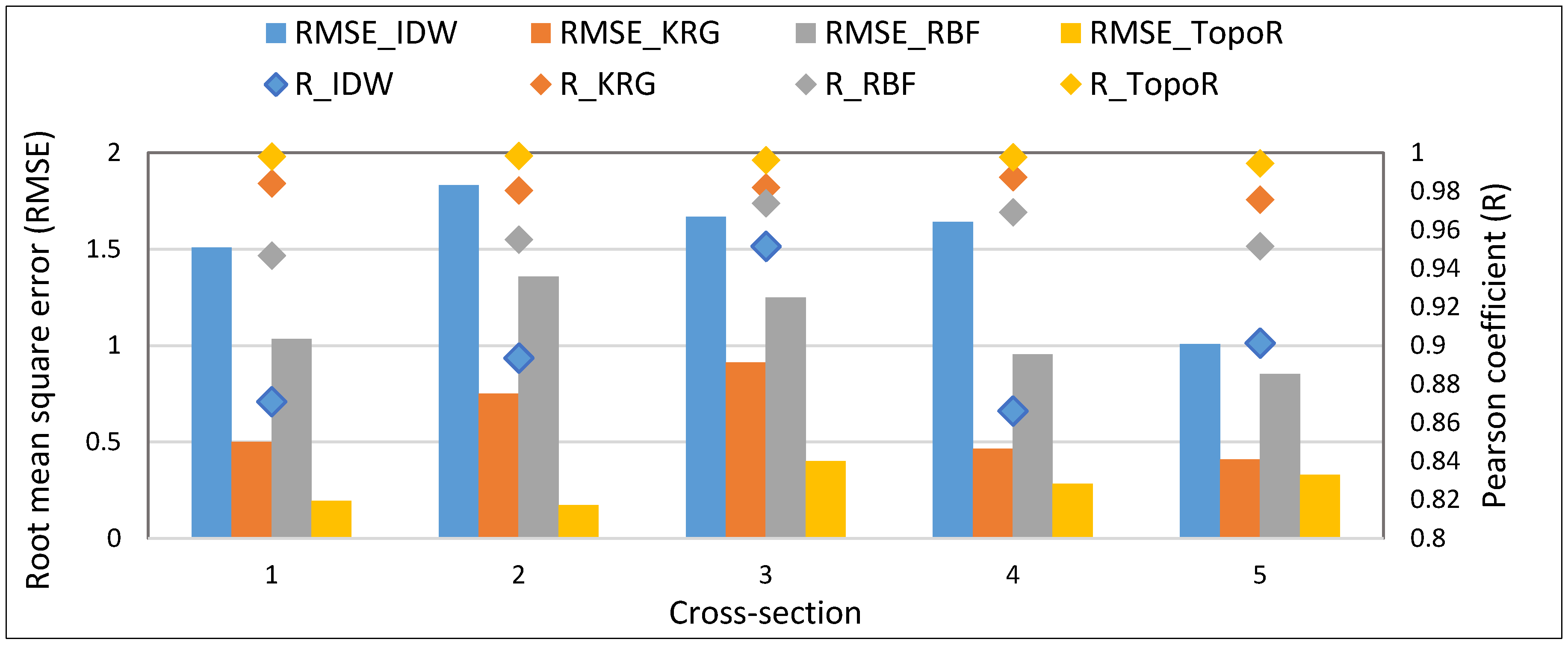 Rpf Height Weight Chart