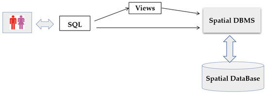 Ijgi 08 00510 g002 550