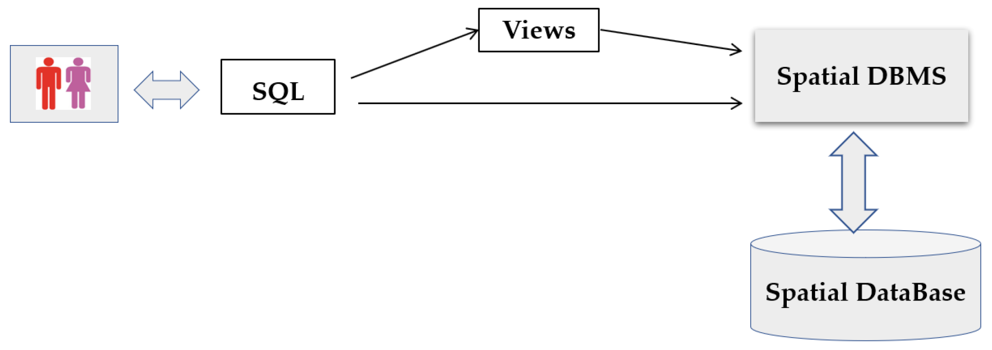 Ijgi 08 00510 g002 550