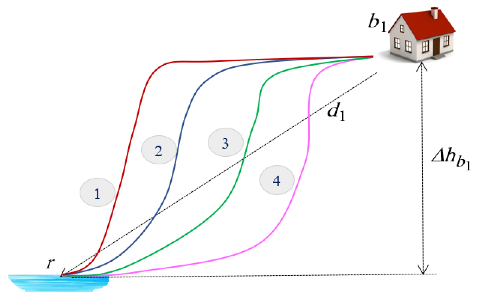 Ijgi 08 00510 g011 550