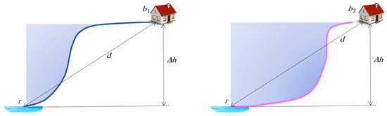 Ijgi 08 00510 g012 550