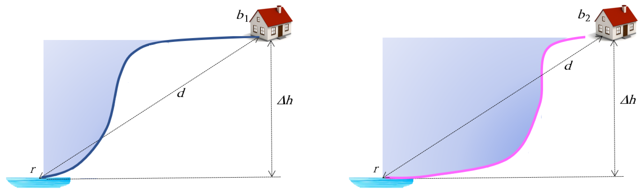 Ijgi 08 00510 g012 550