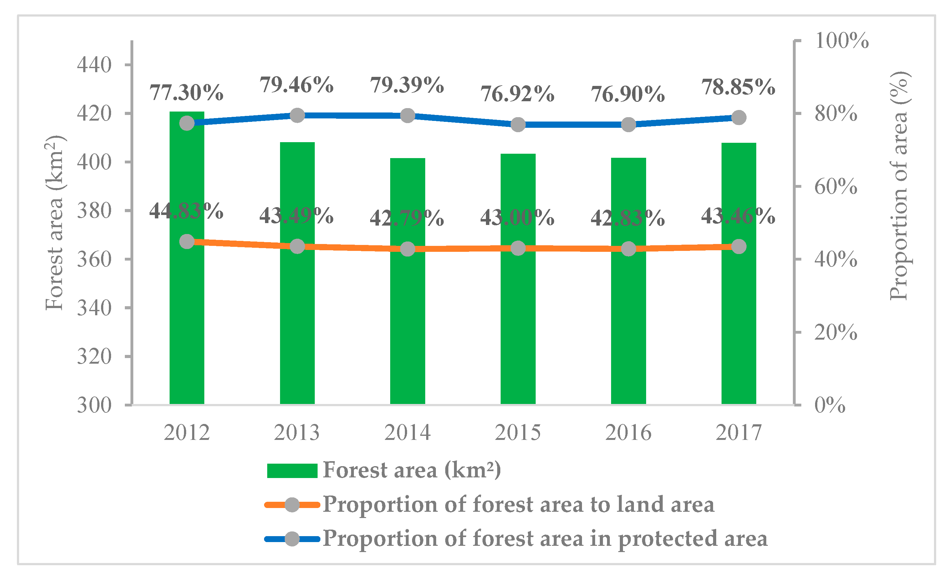Ijgi 08 00515 g005 550