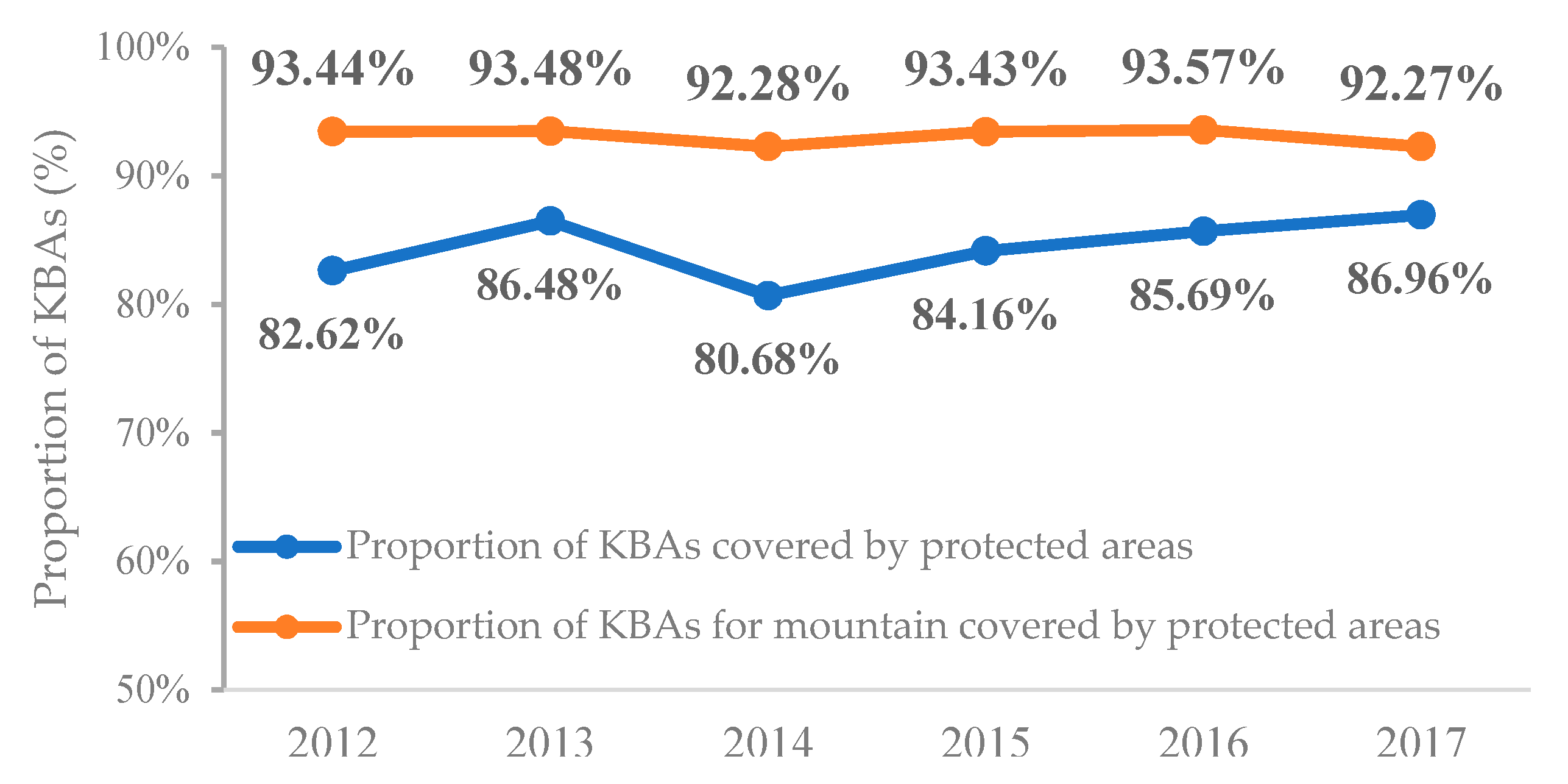 Ijgi 08 00515 g008 550