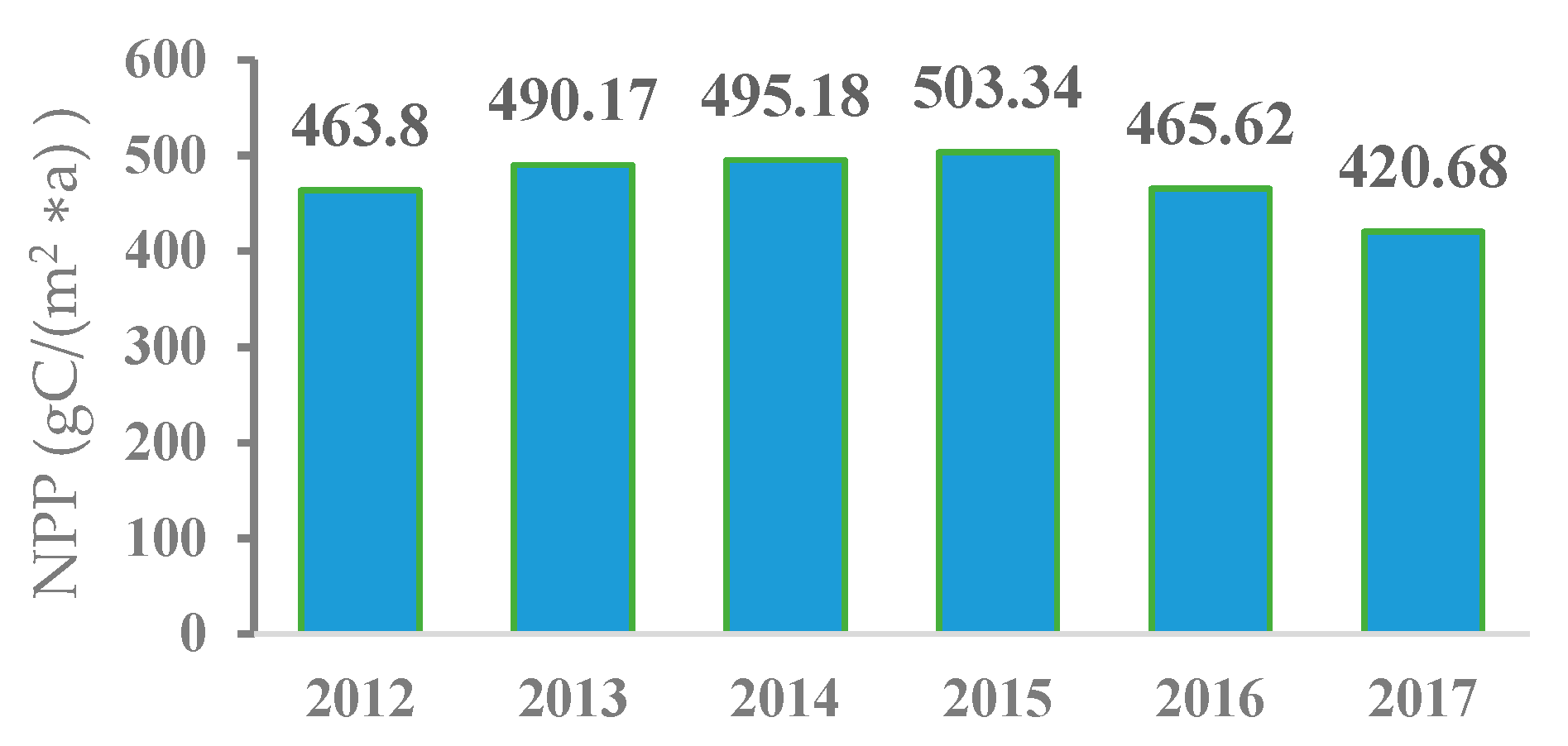 Ijgi 08 00515 g011 550