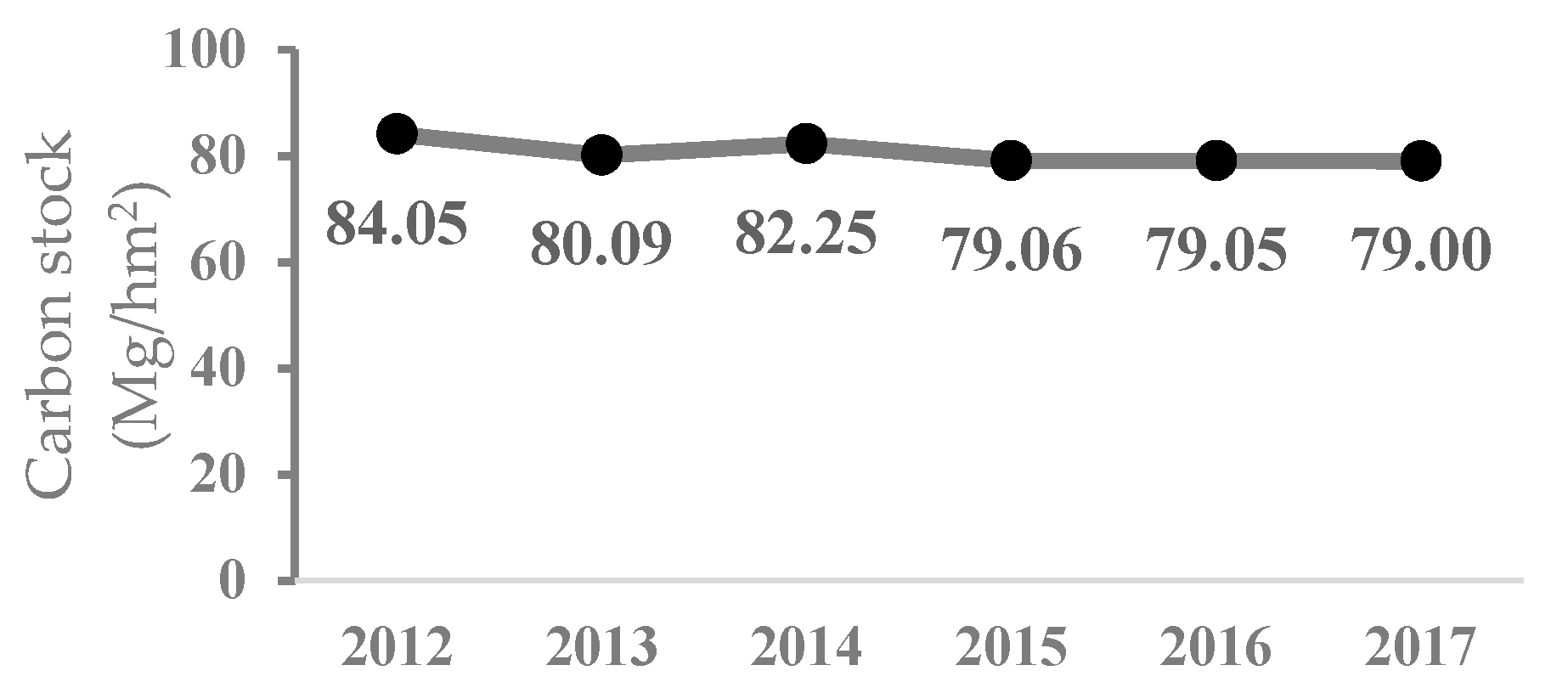 Ijgi 08 00515 g013 550