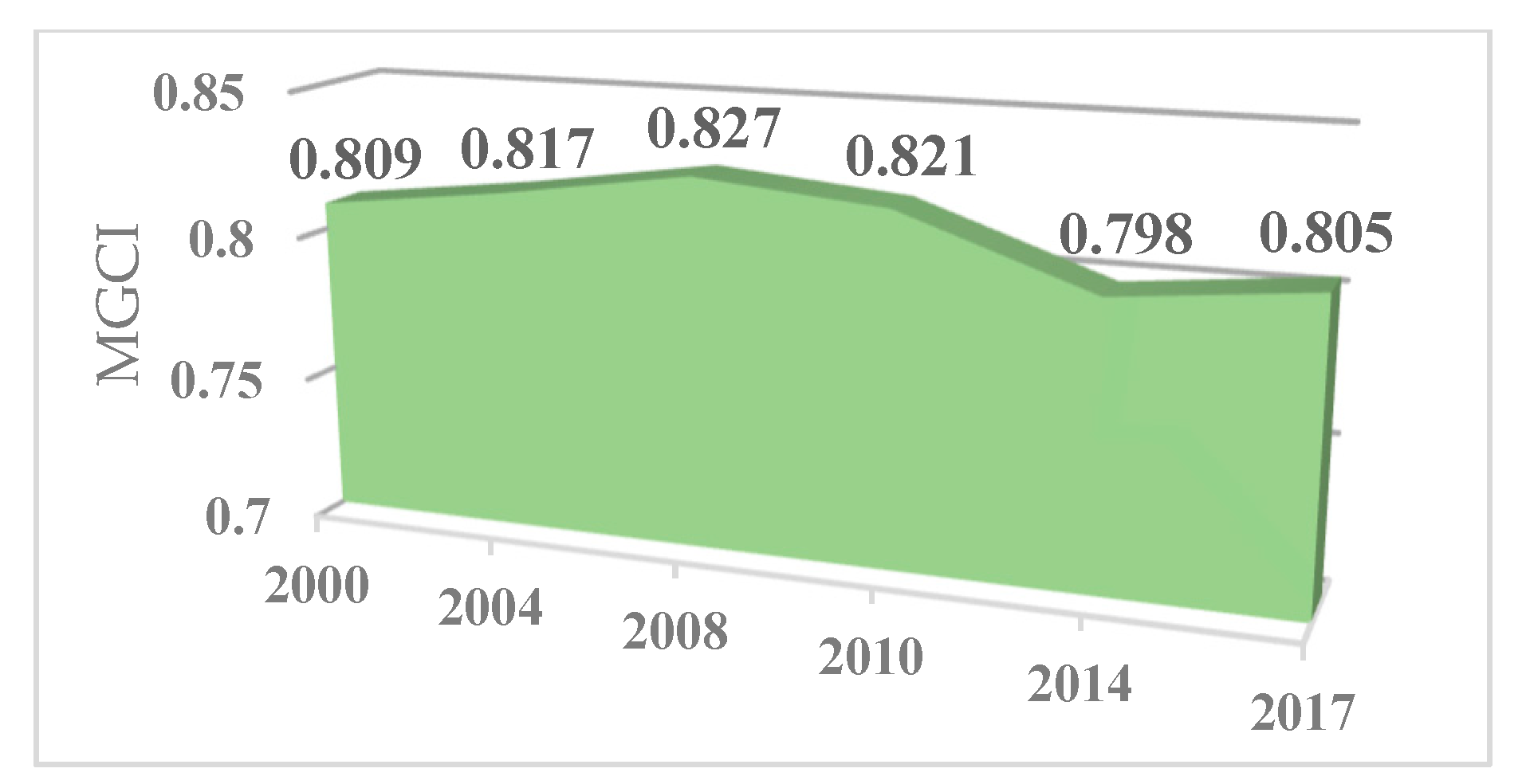 Ijgi 08 00515 g017 550