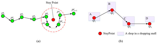 Ijgi 08 00517 g001 550