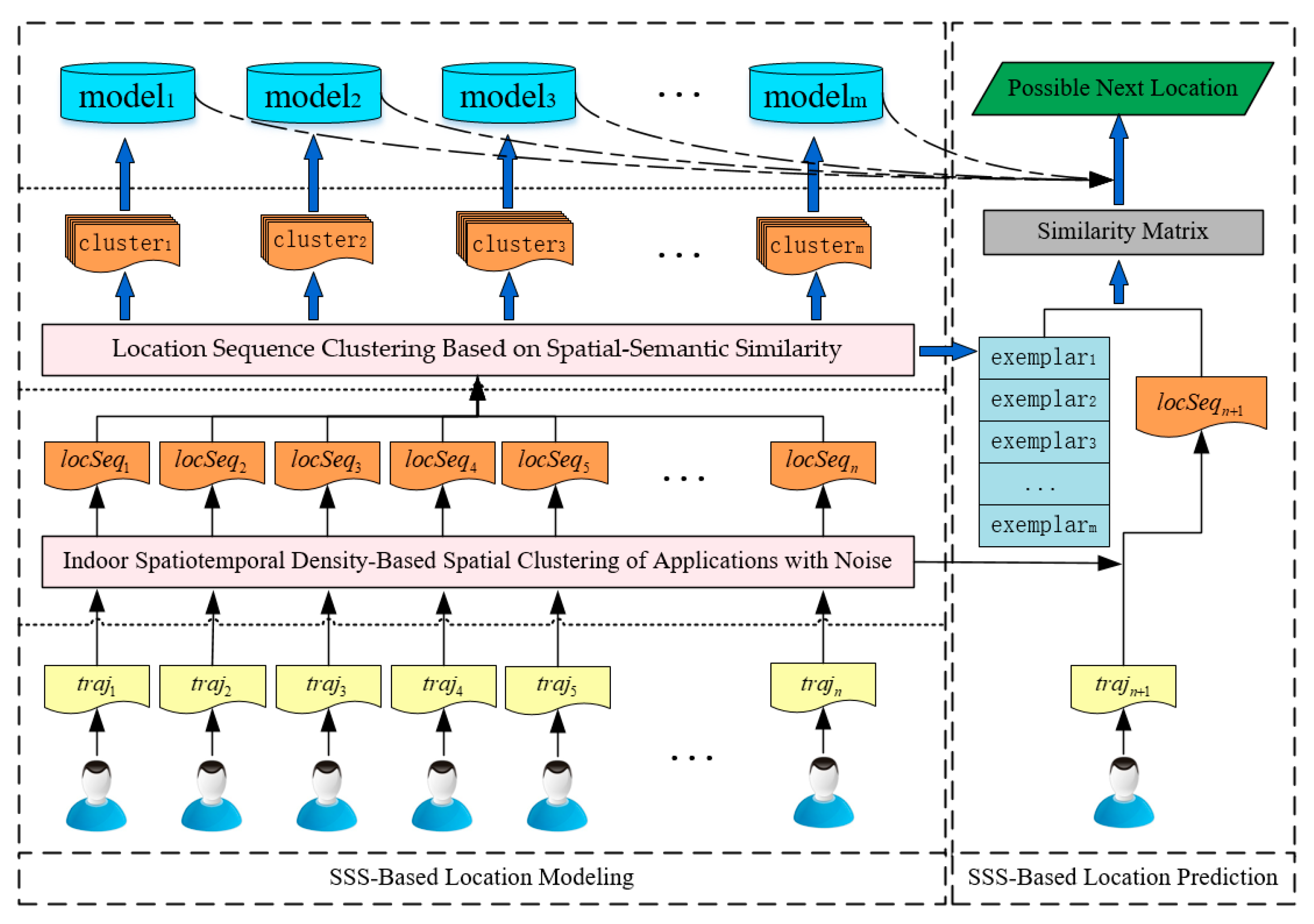 Ijgi 08 00517 g002 Ijgi 08 00517 g002