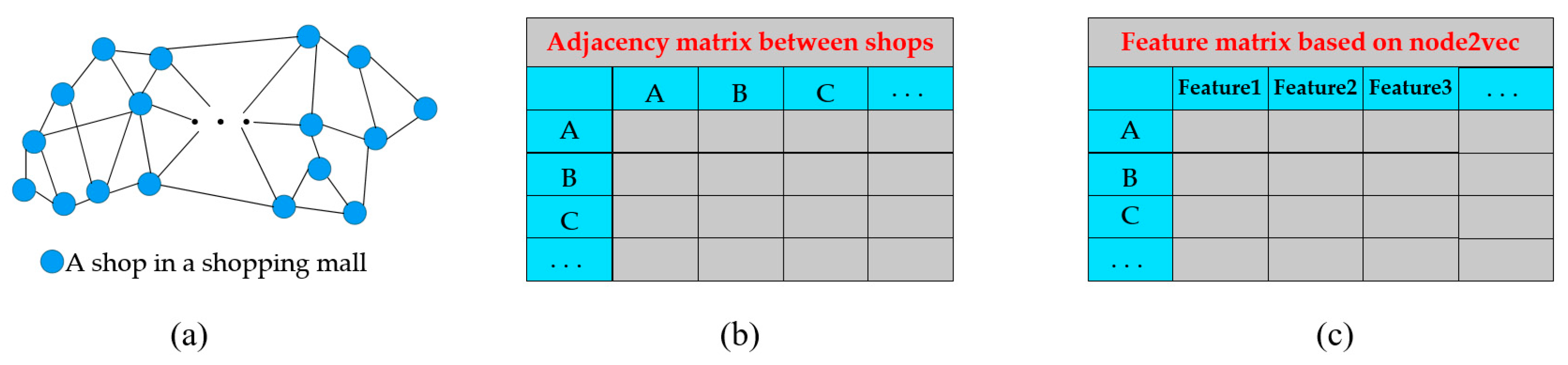 Ijgi 08 00517 g004 Ijgi 08 00517 g004