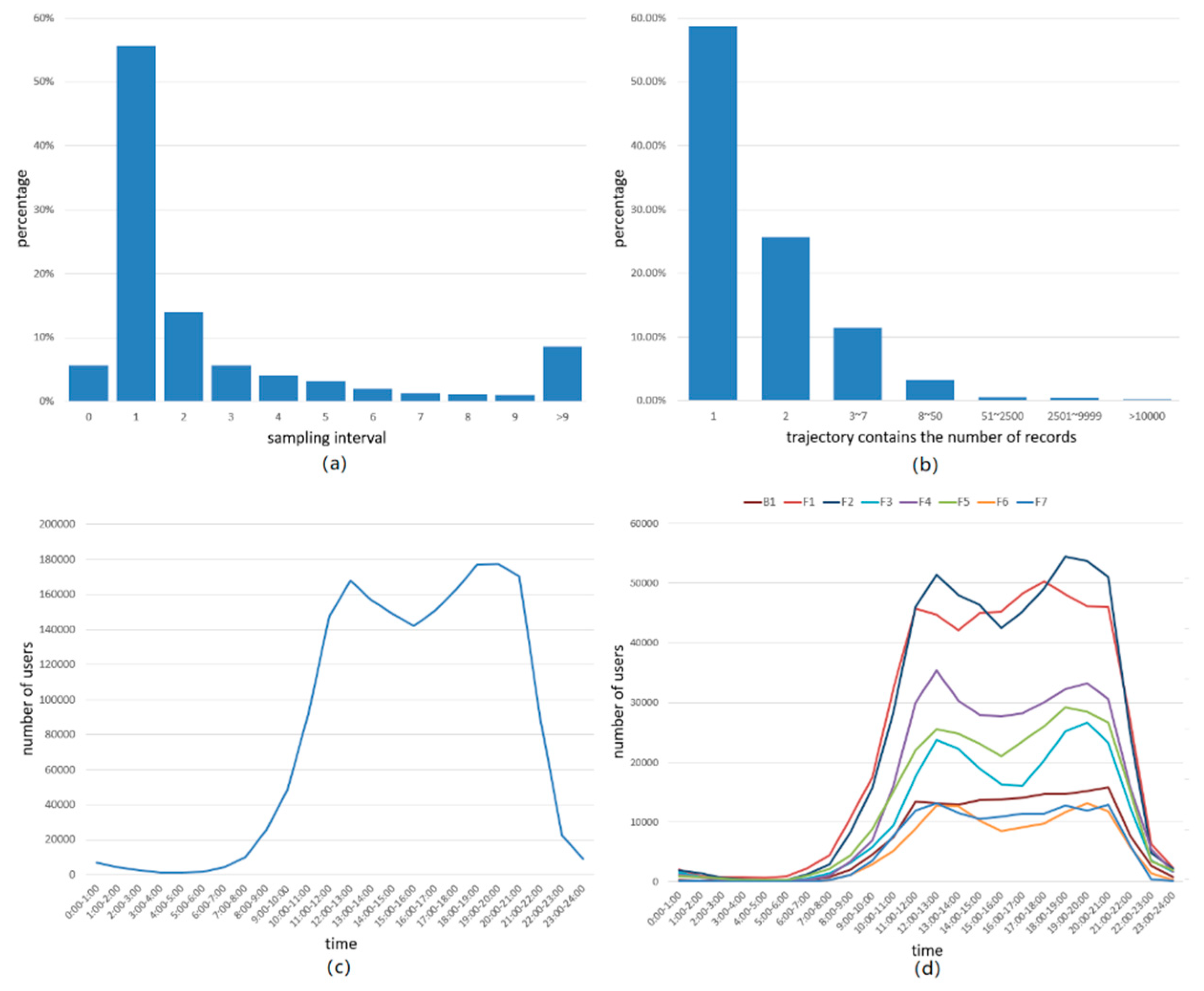 Ijgi 08 00517 g005 Ijgi 08 00517 g005