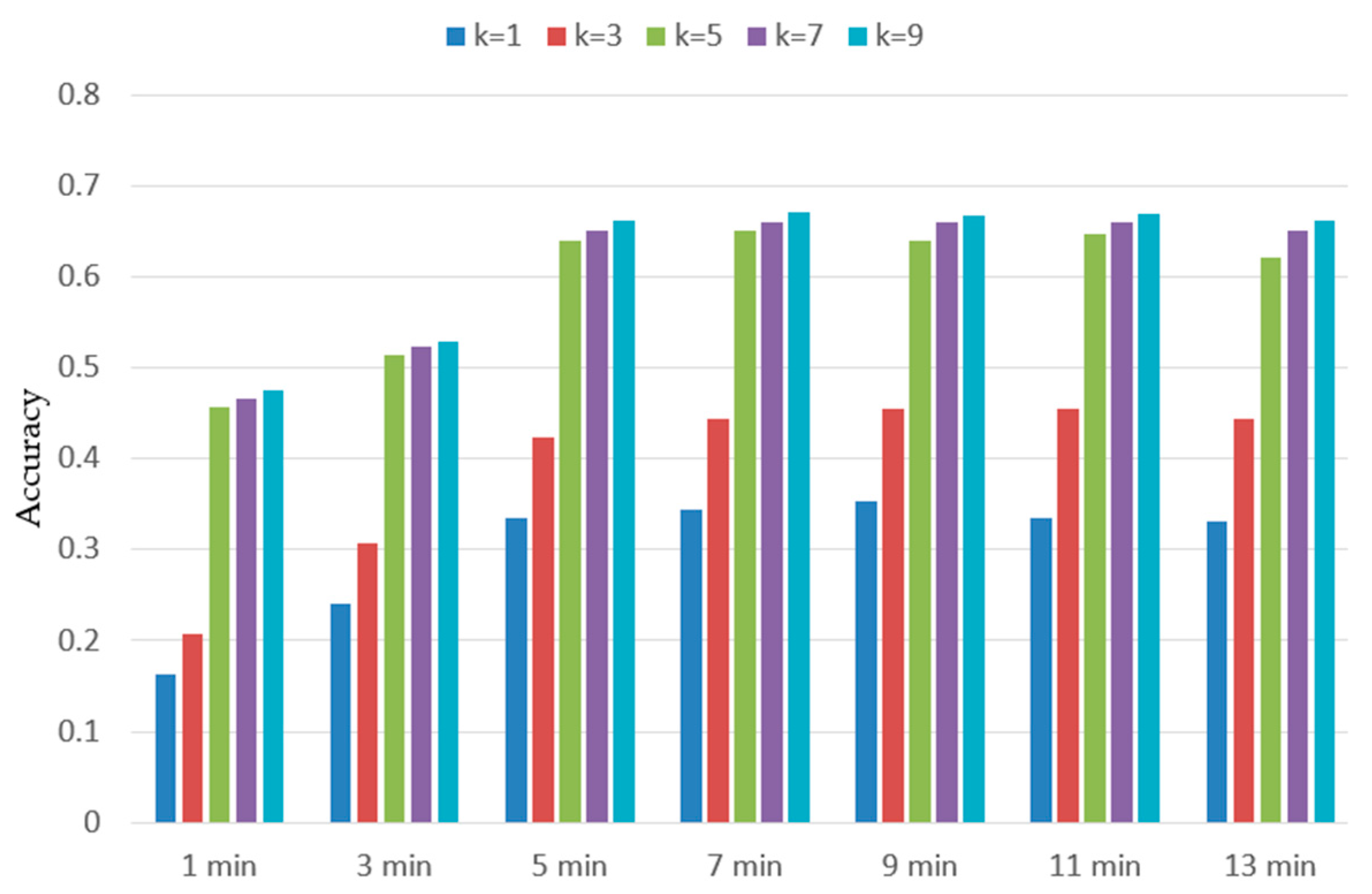 Ijgi 08 00517 g006 Ijgi 08 00517 g006