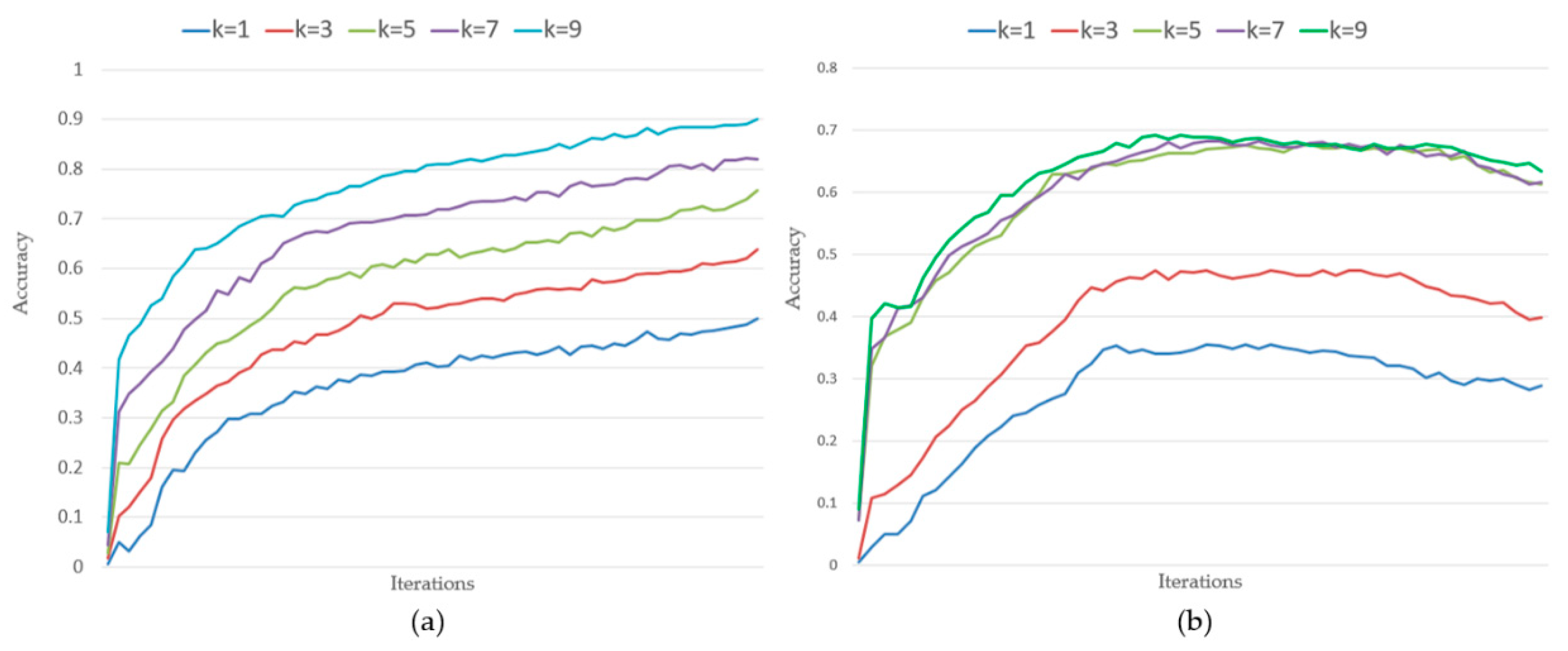 Ijgi 08 00517 g008 Ijgi 08 00517 g008