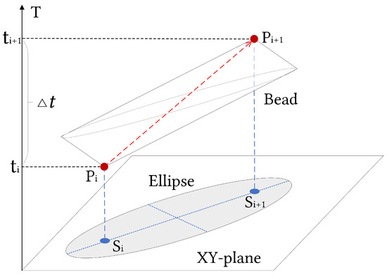Ijgi 08 00518 g002 550