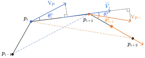 Ijgi 08 00518 g005 550