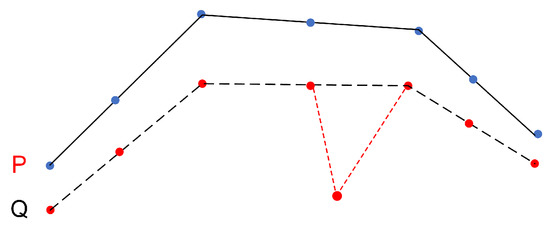 Ijgi 08 00518 g013 550
