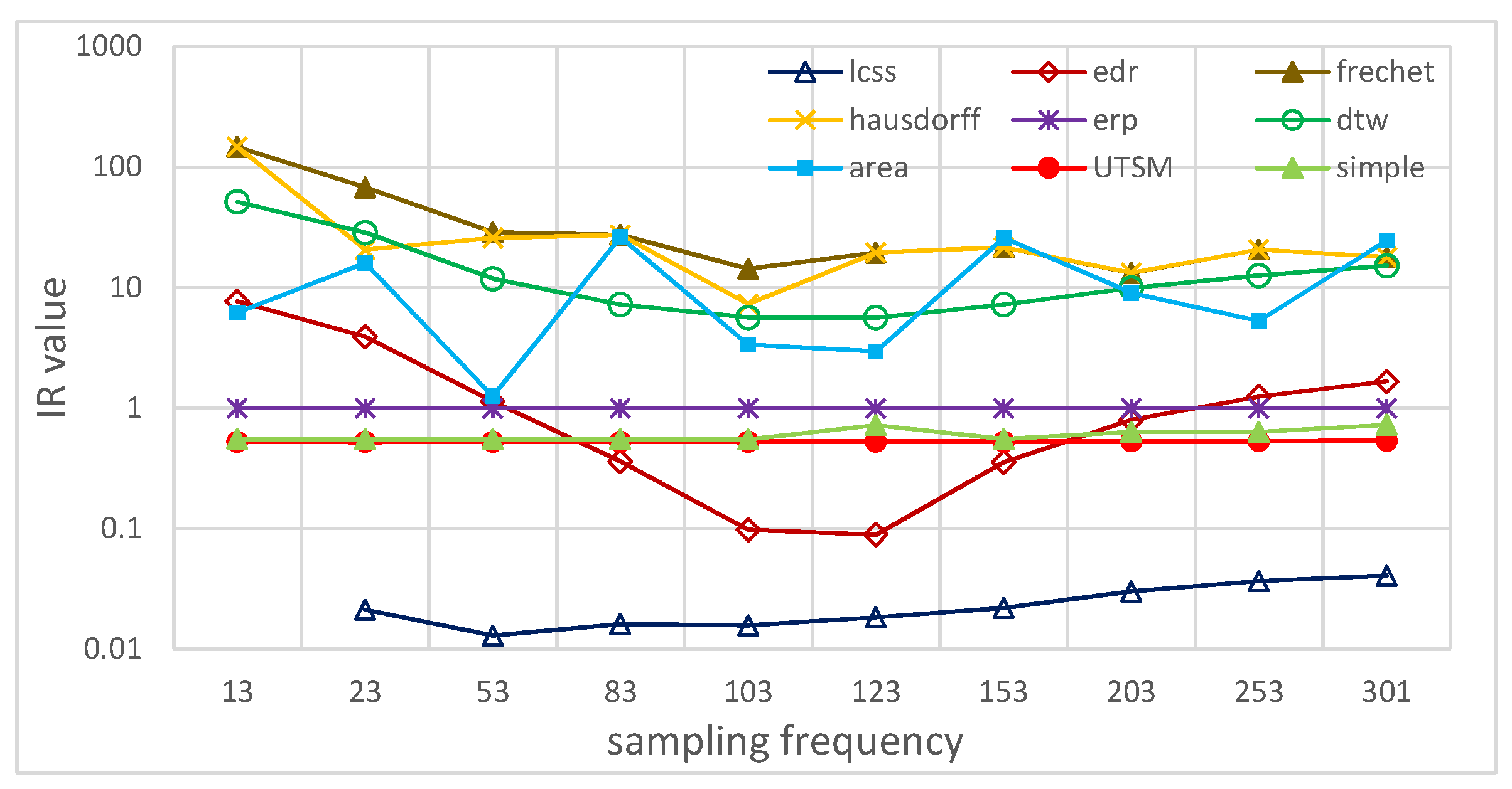 Ijgi 08 00518 g018