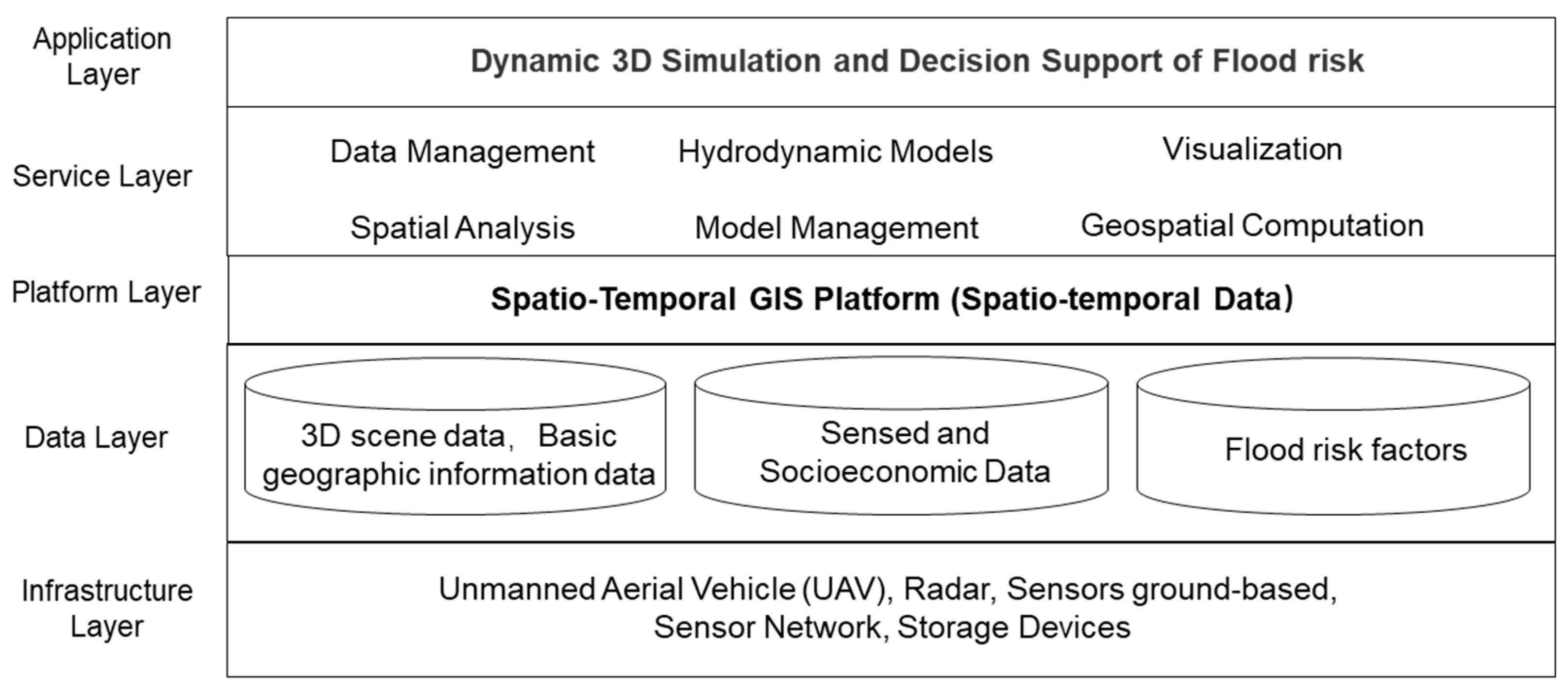 Ijgi 08 00520 g004 Ijgi 08 00520 g004