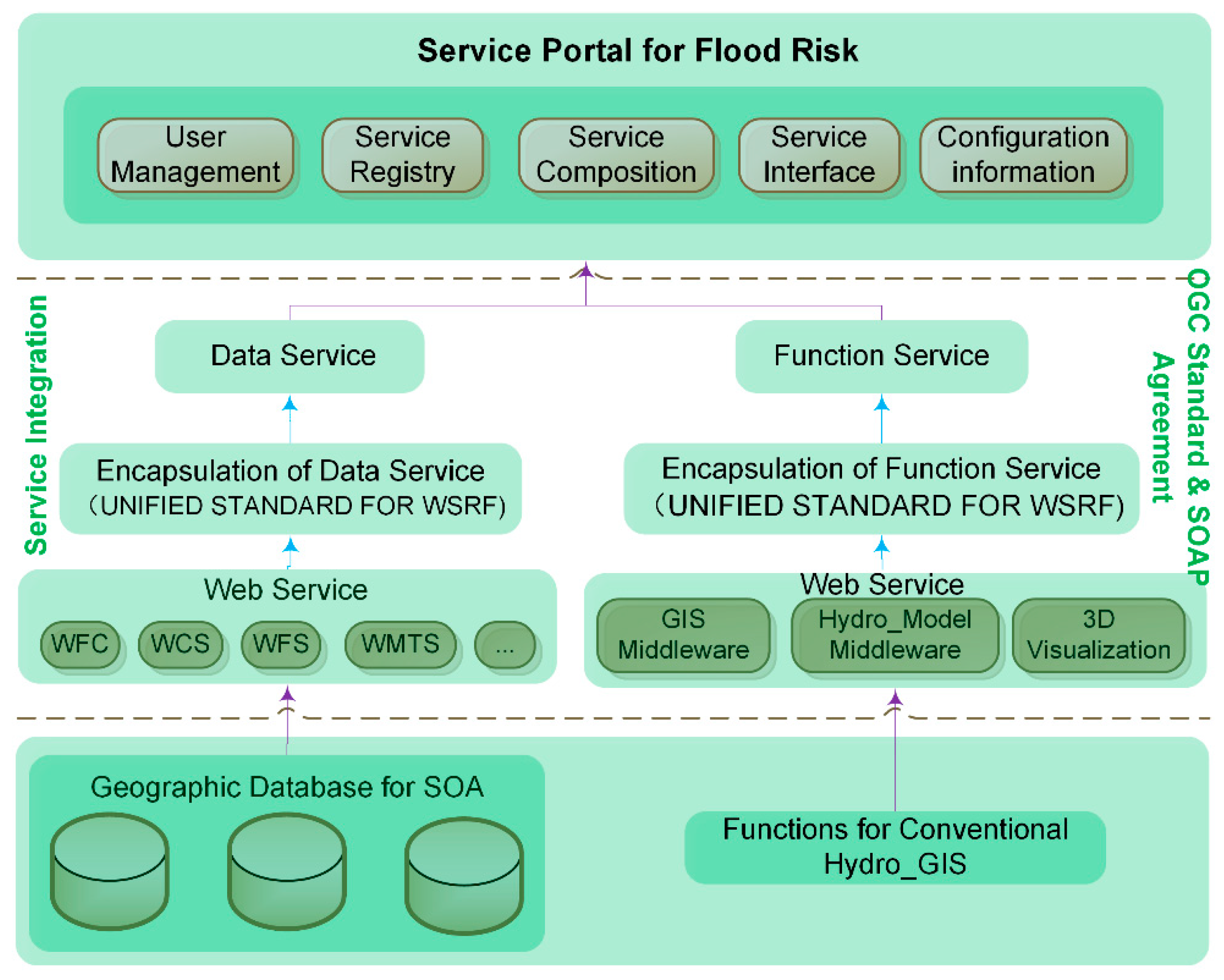Ijgi 08 00520 g007 Ijgi 08 00520 g007