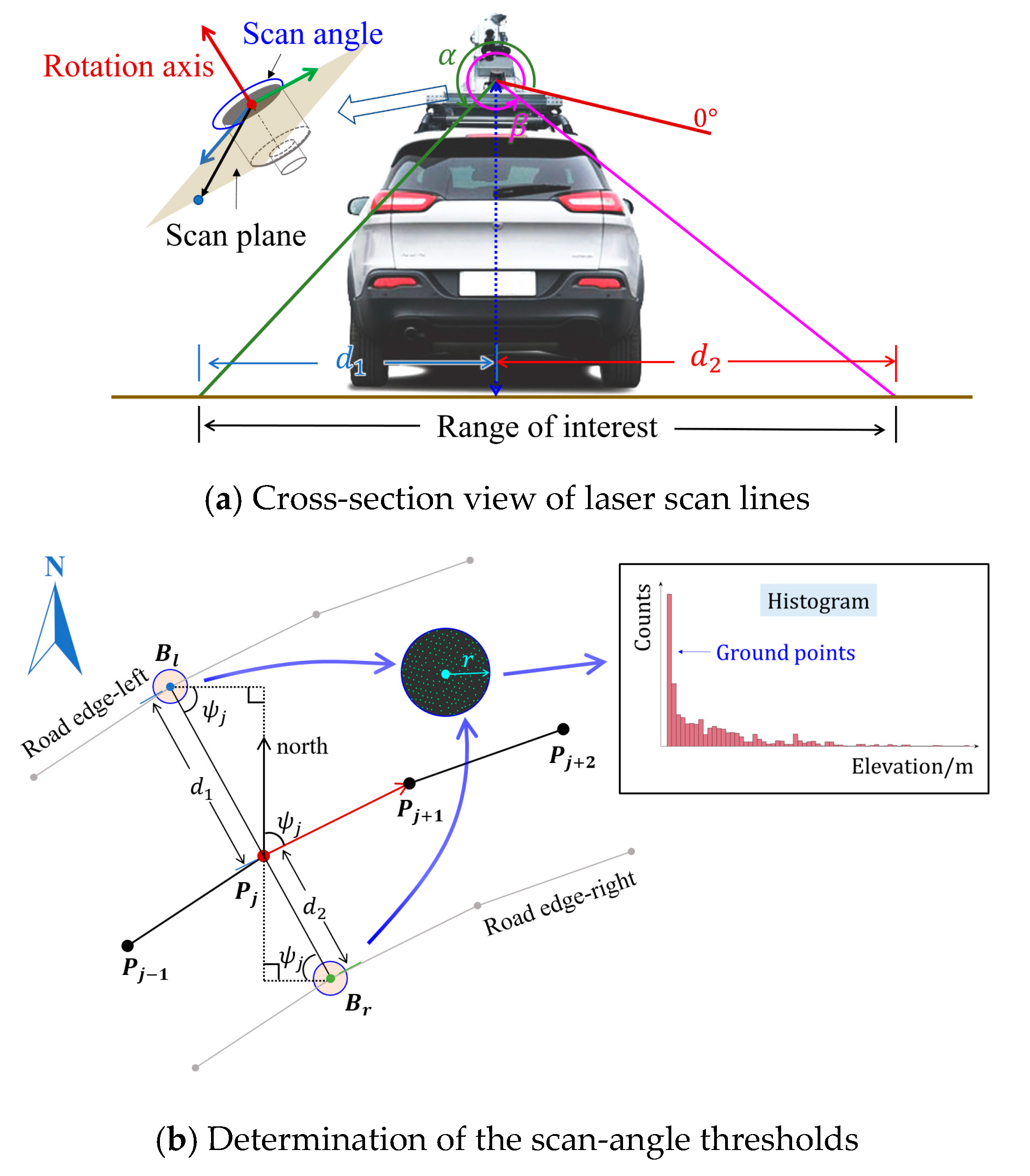 Ijgi 08 00525 g006a 550